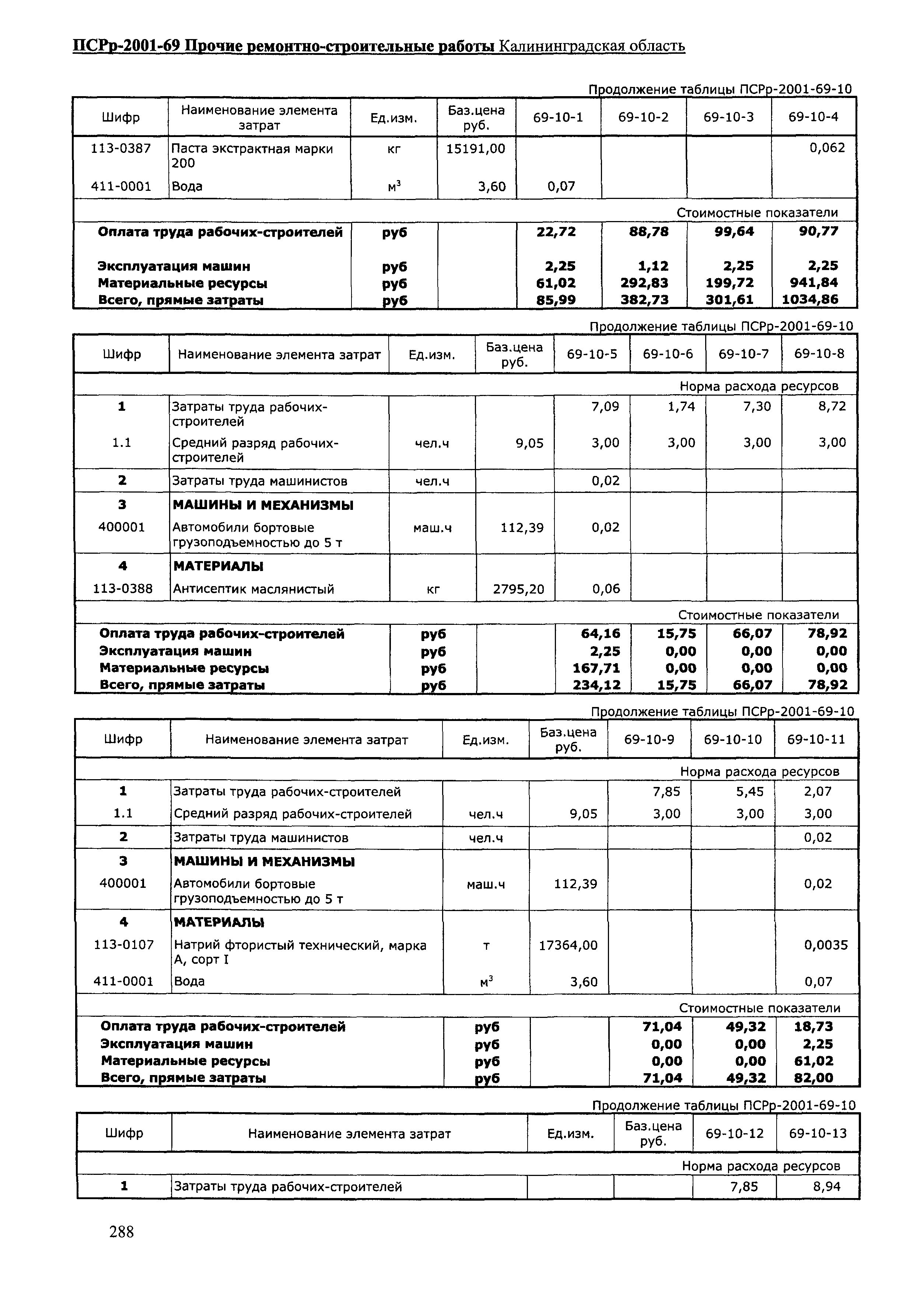 ПСРр Калининградской области ПСРр-2001