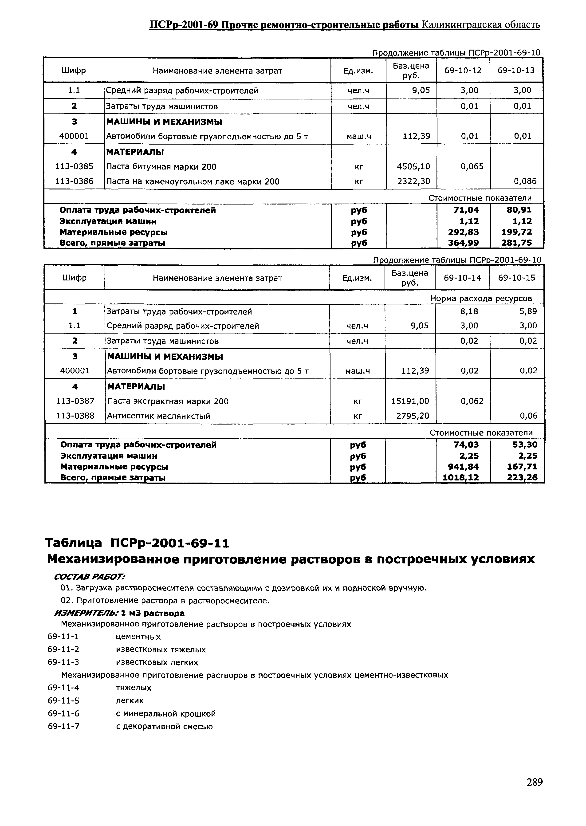 ПСРр Калининградской области ПСРр-2001