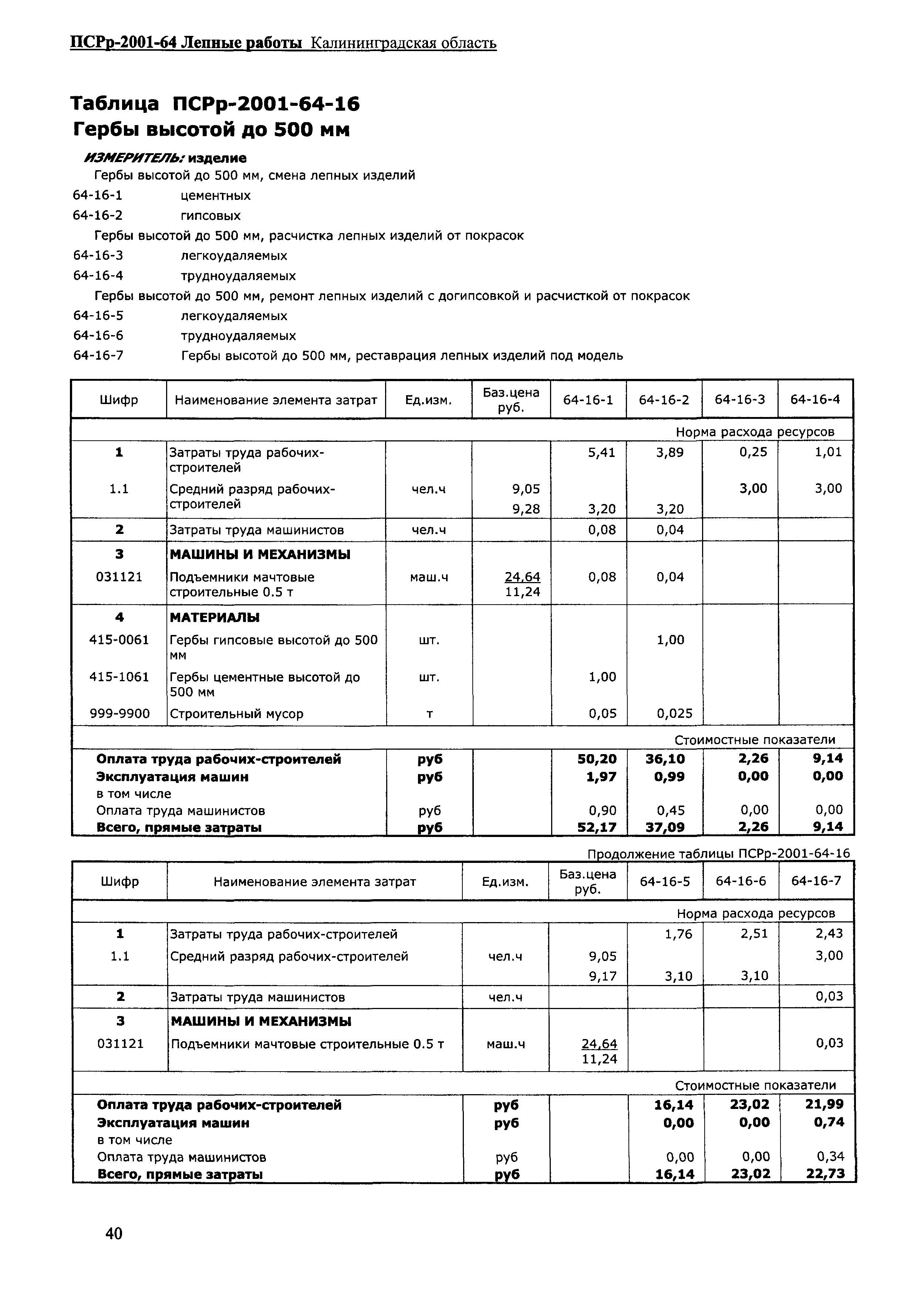 ПСРр Калининградской области ПСРр-2001