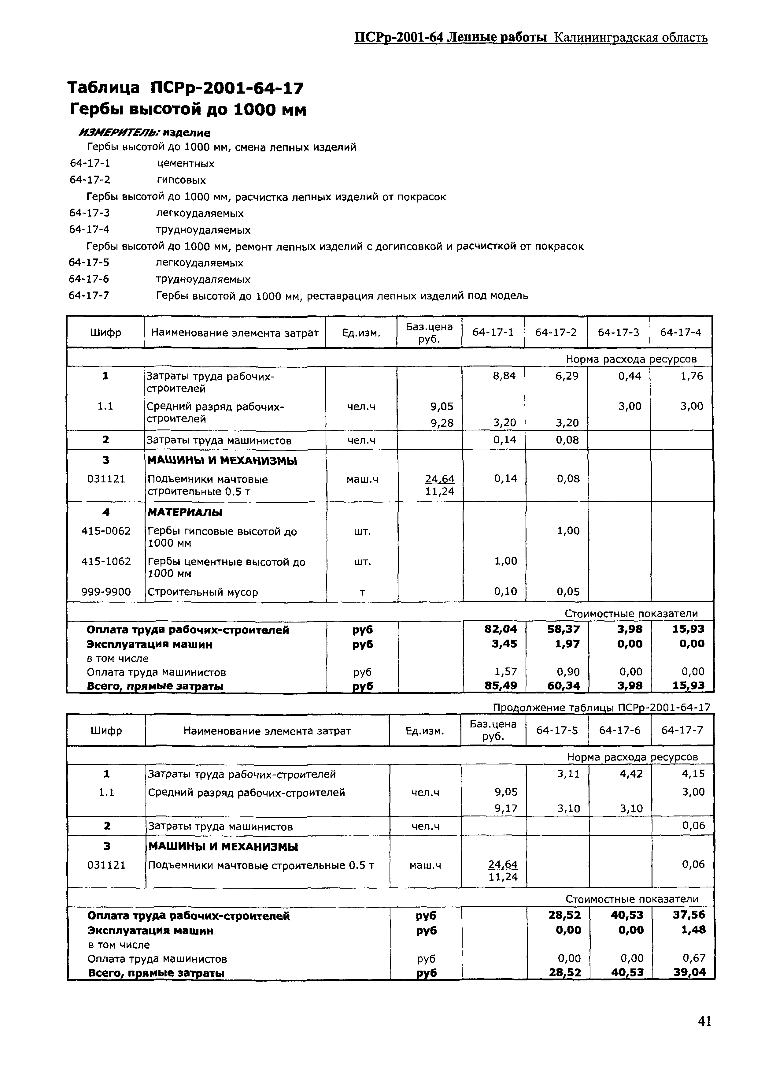 ПСРр Калининградской области ПСРр-2001