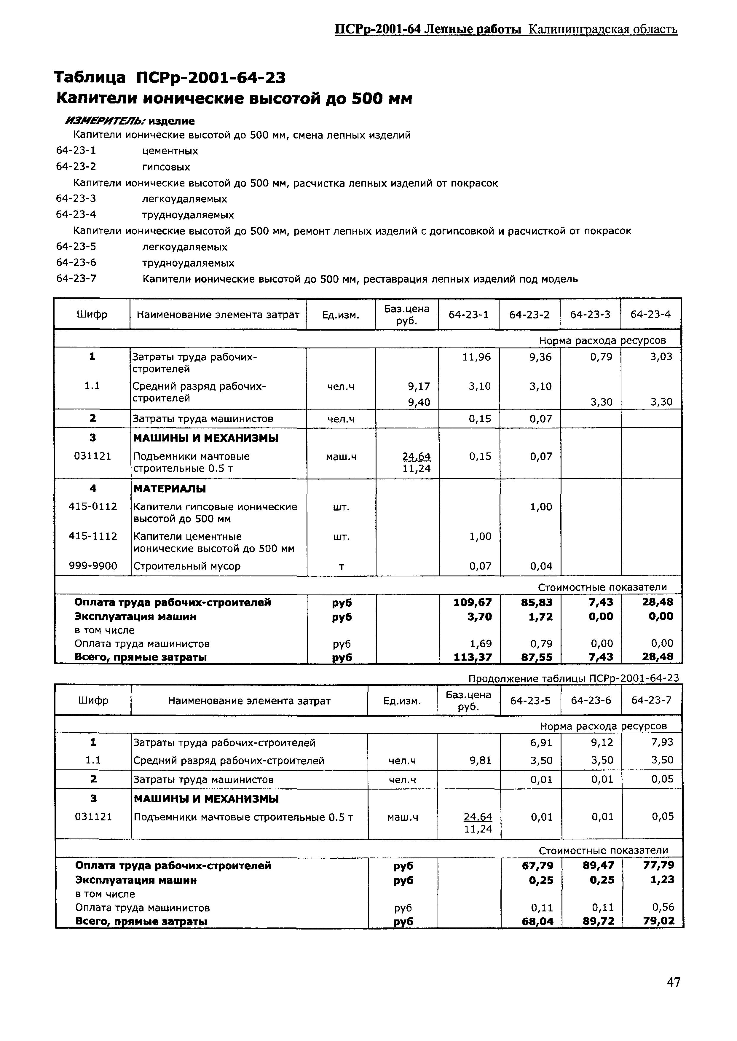 ПСРр Калининградской области ПСРр-2001