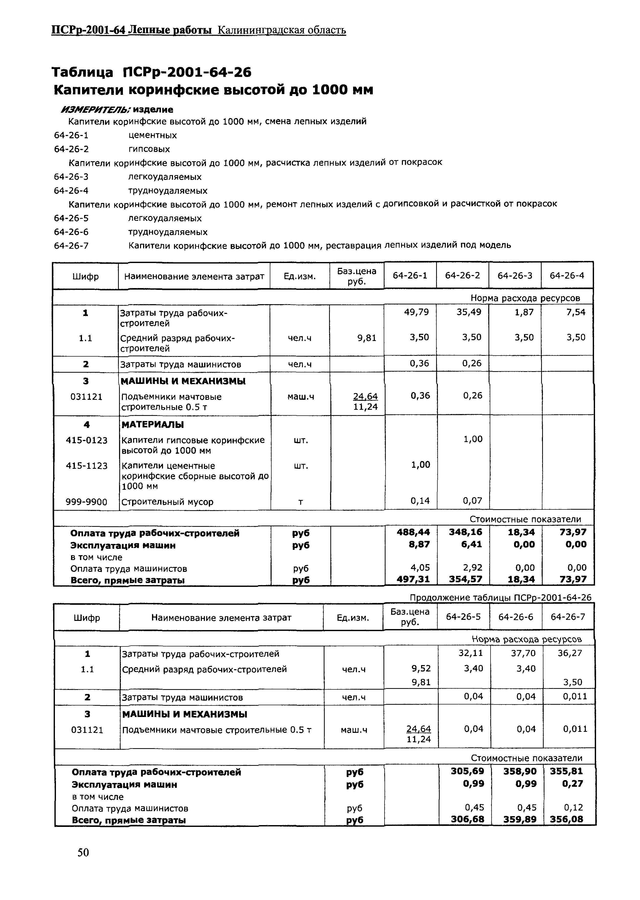 ПСРр Калининградской области ПСРр-2001