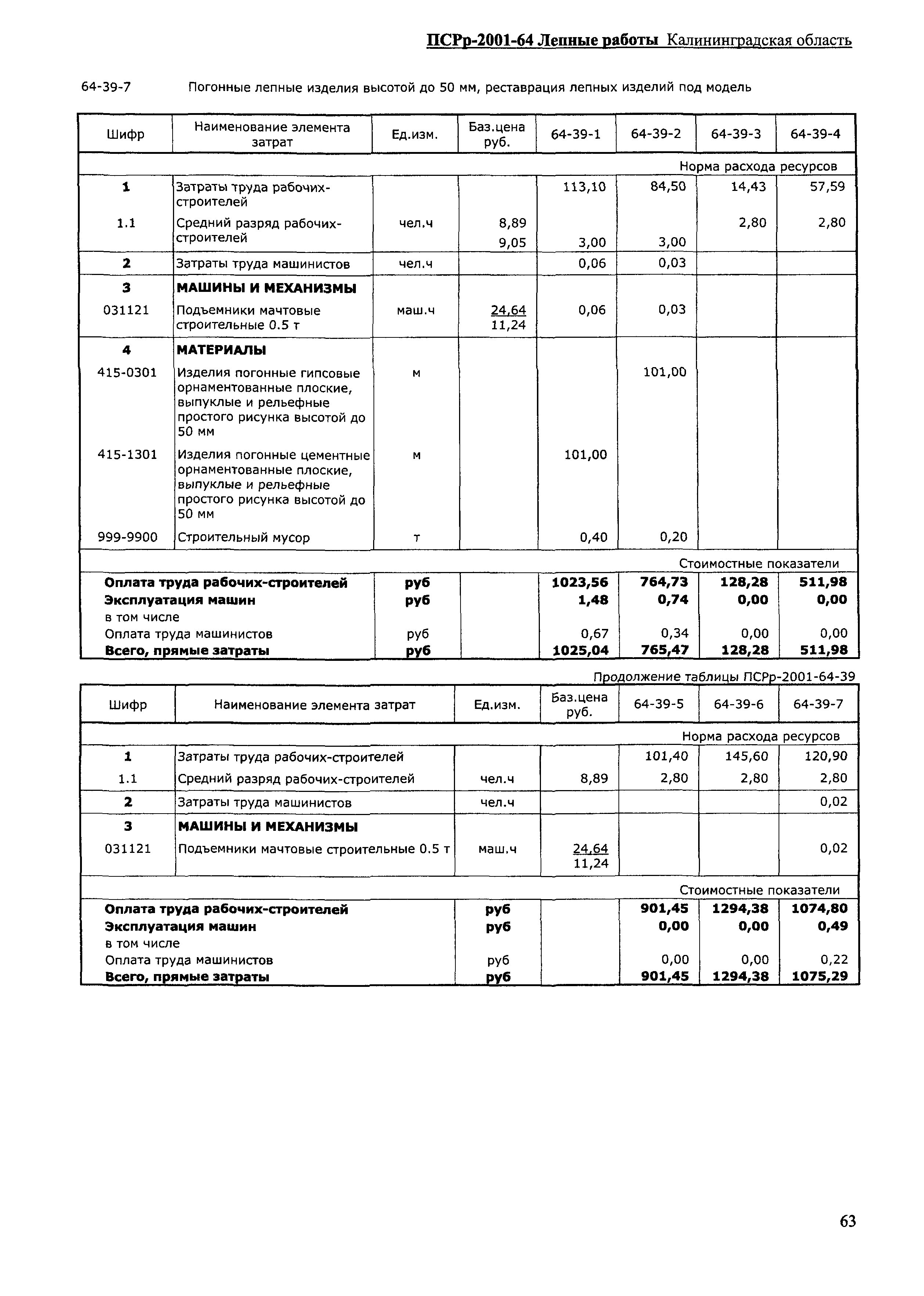 ПСРр Калининградской области ПСРр-2001