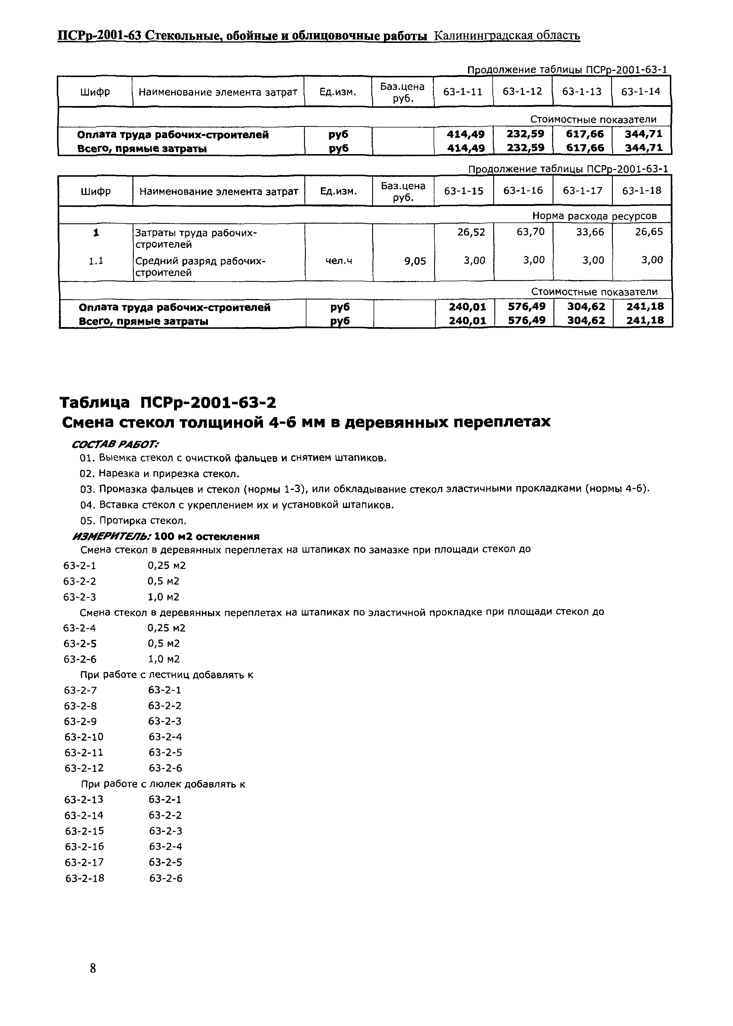 ПСРр Калининградской области ПСРр-2001