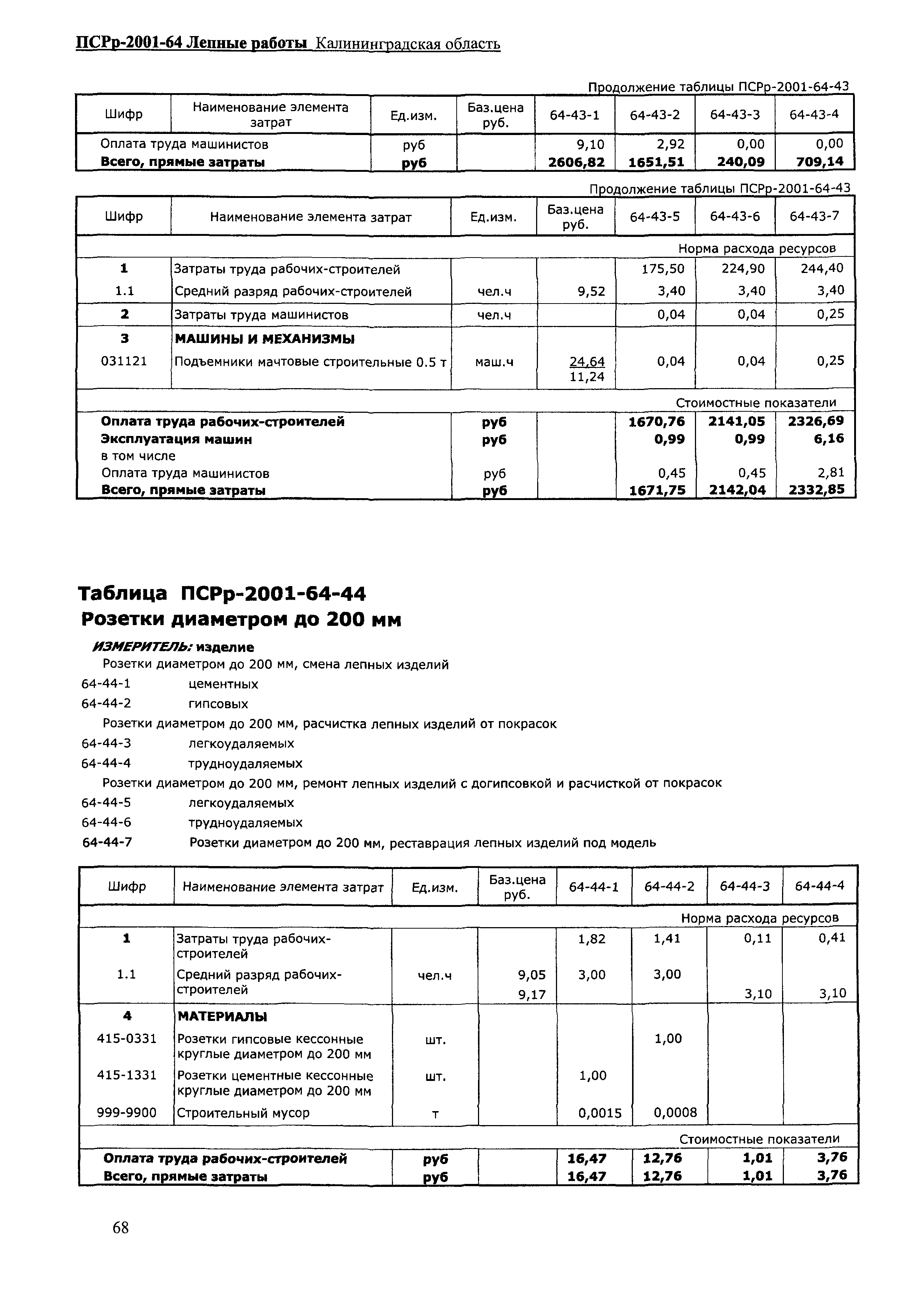 ПСРр Калининградской области ПСРр-2001