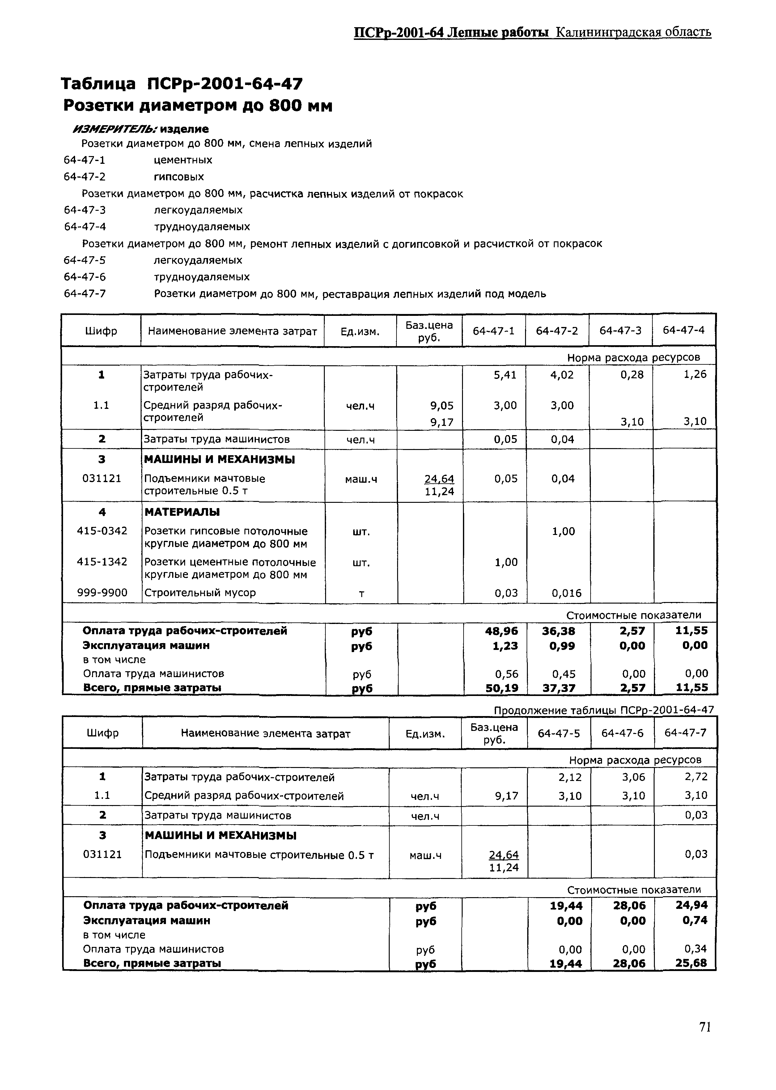 ПСРр Калининградской области ПСРр-2001