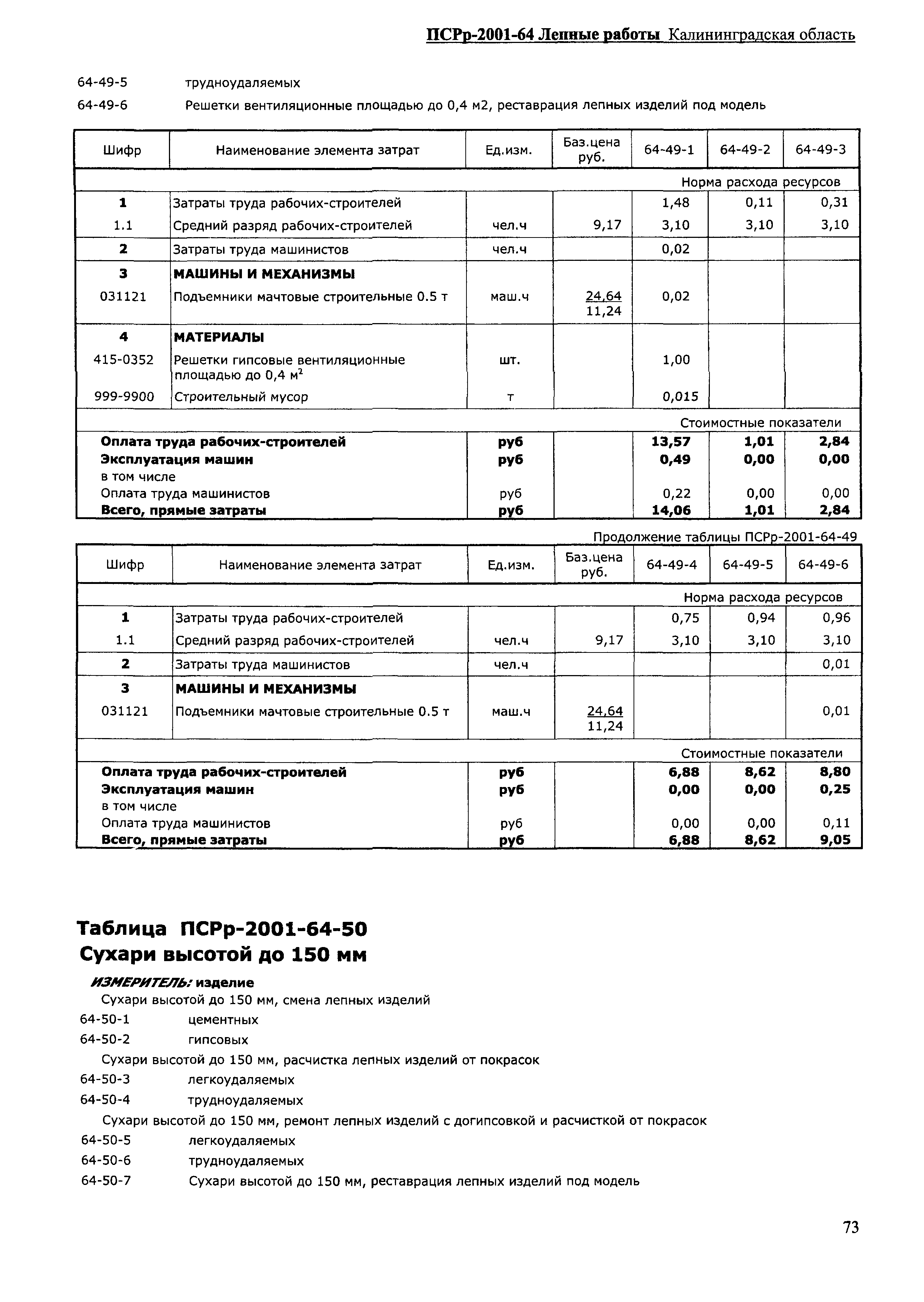 ПСРр Калининградской области ПСРр-2001