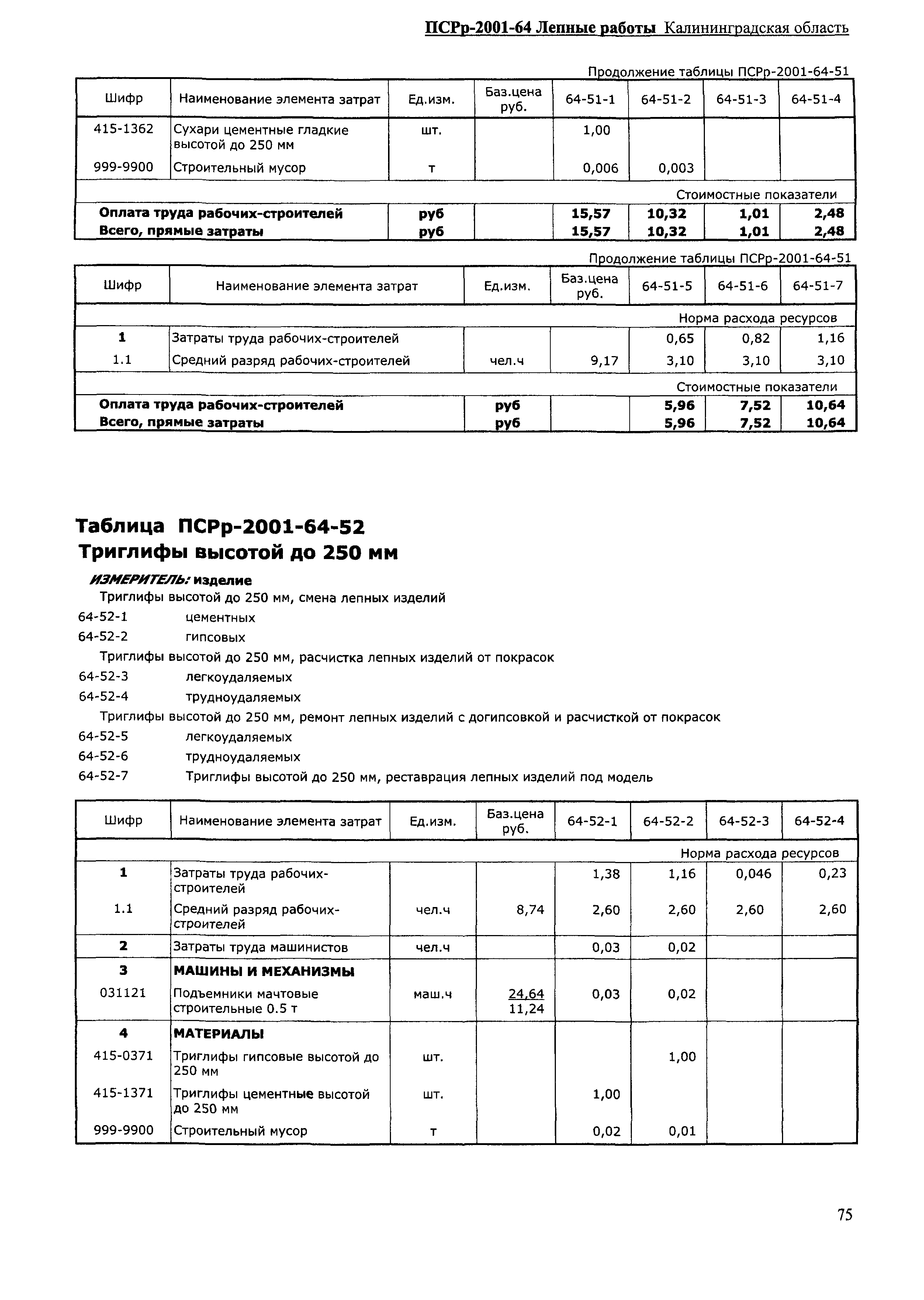 ПСРр Калининградской области ПСРр-2001