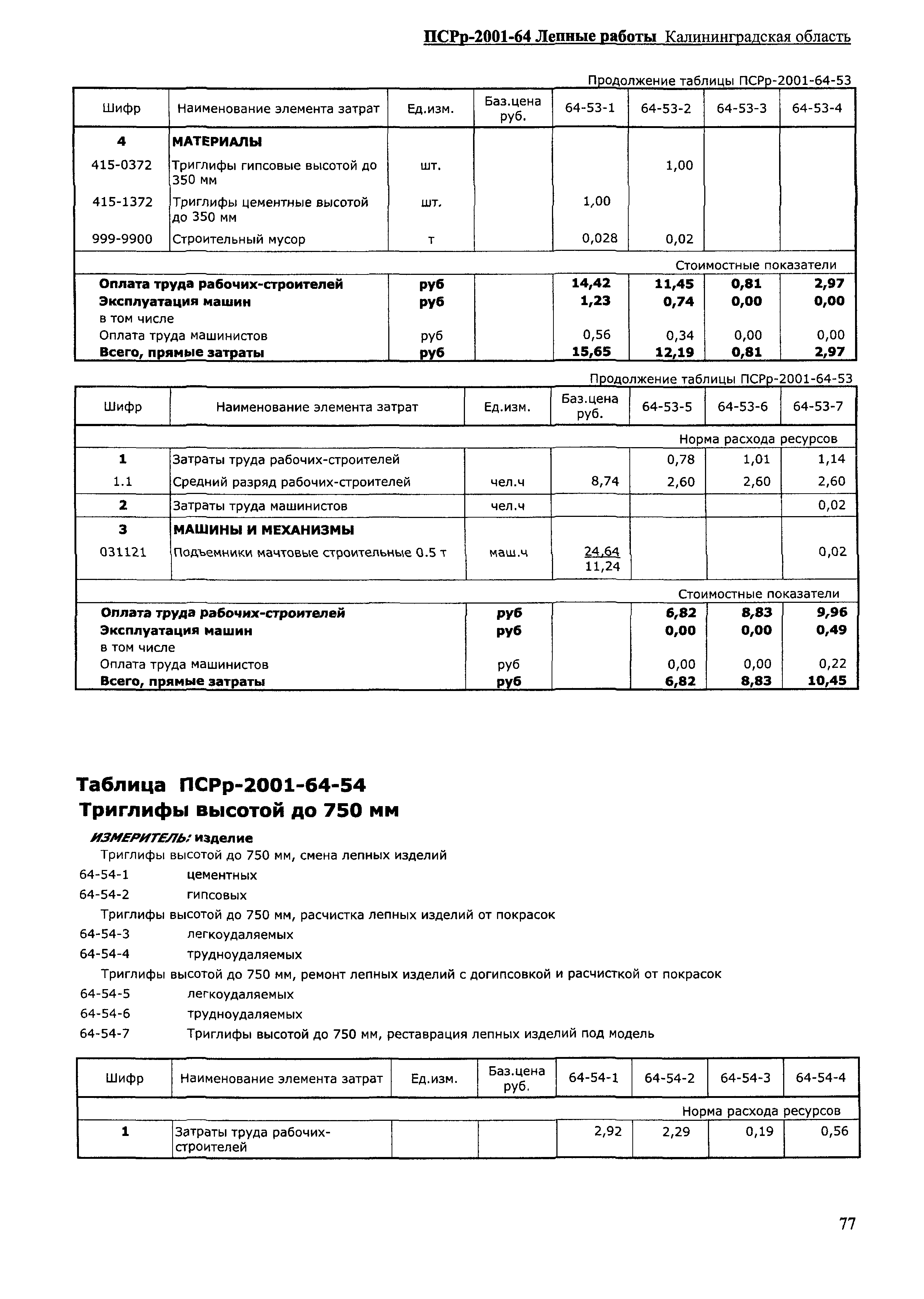 ПСРр Калининградской области ПСРр-2001