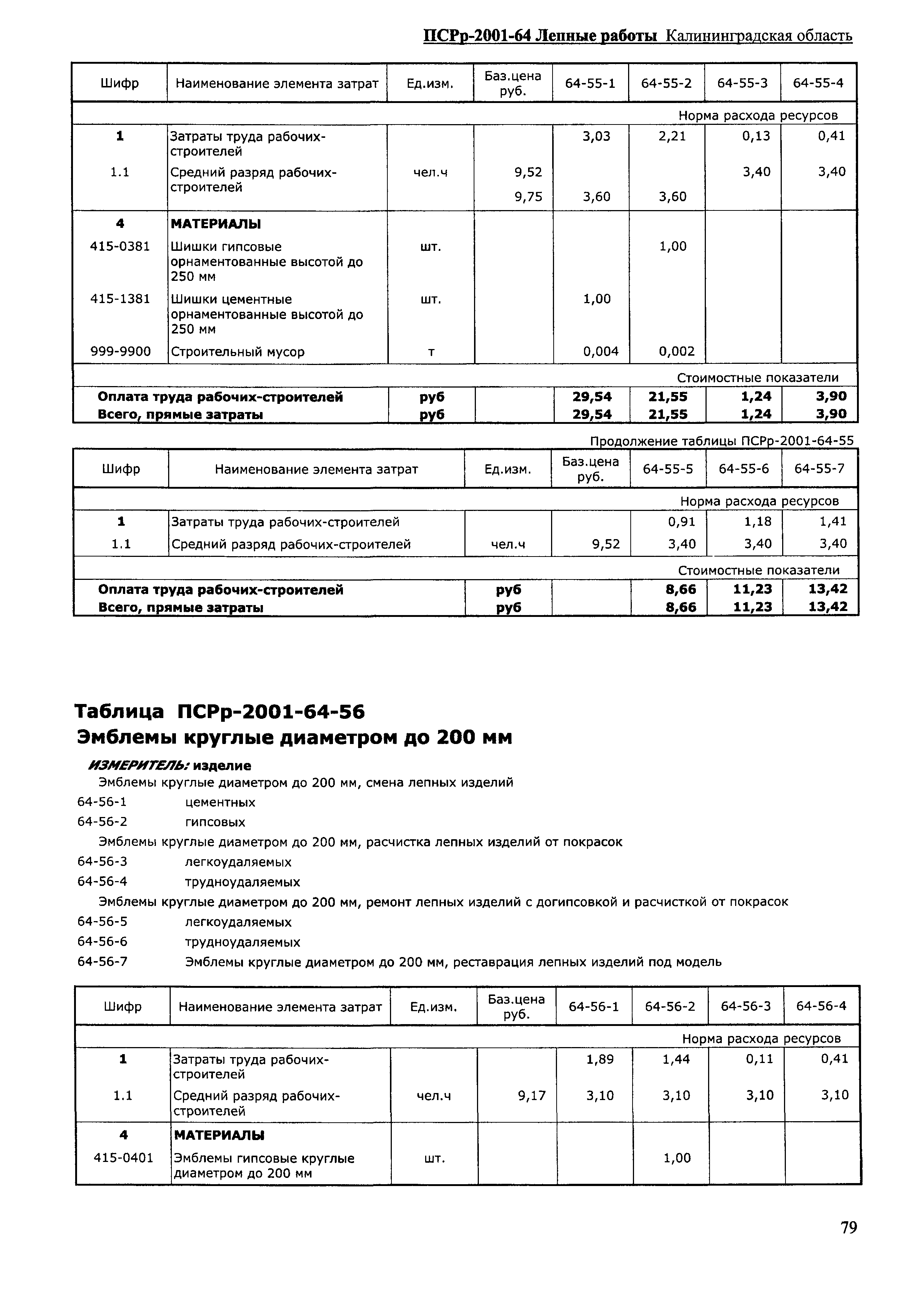 ПСРр Калининградской области ПСРр-2001