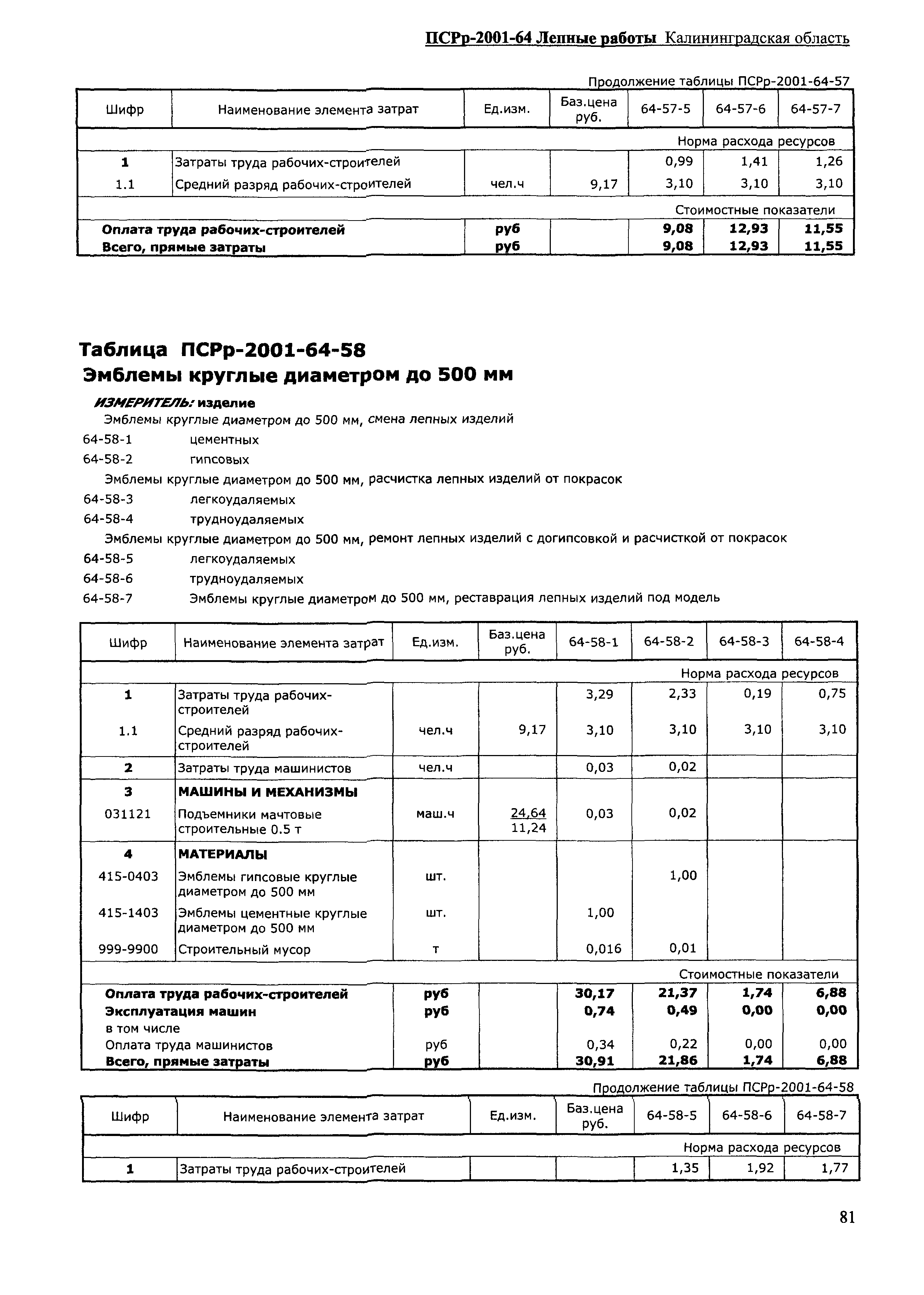 ПСРр Калининградской области ПСРр-2001