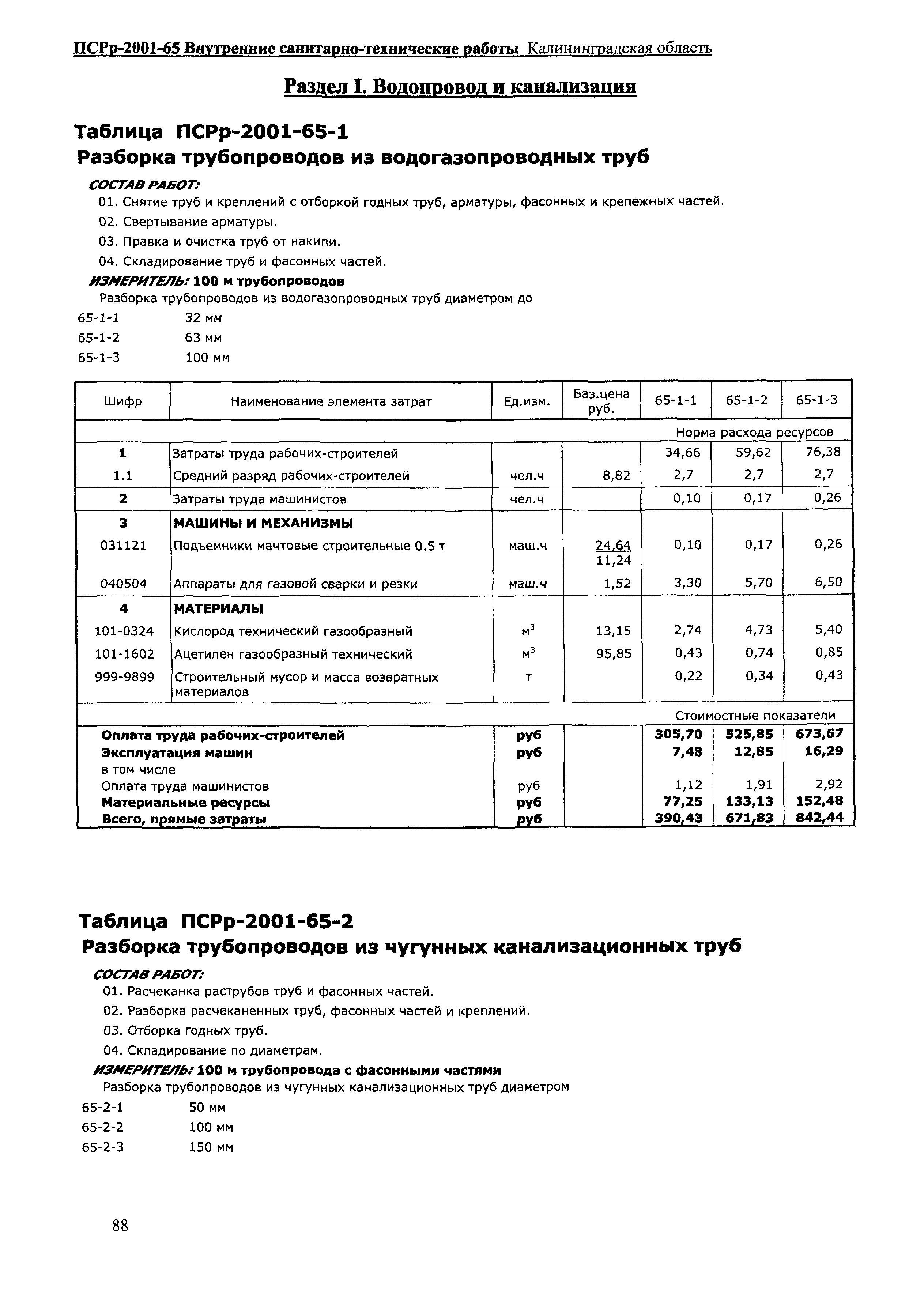 ПСРр Калининградской области ПСРр-2001