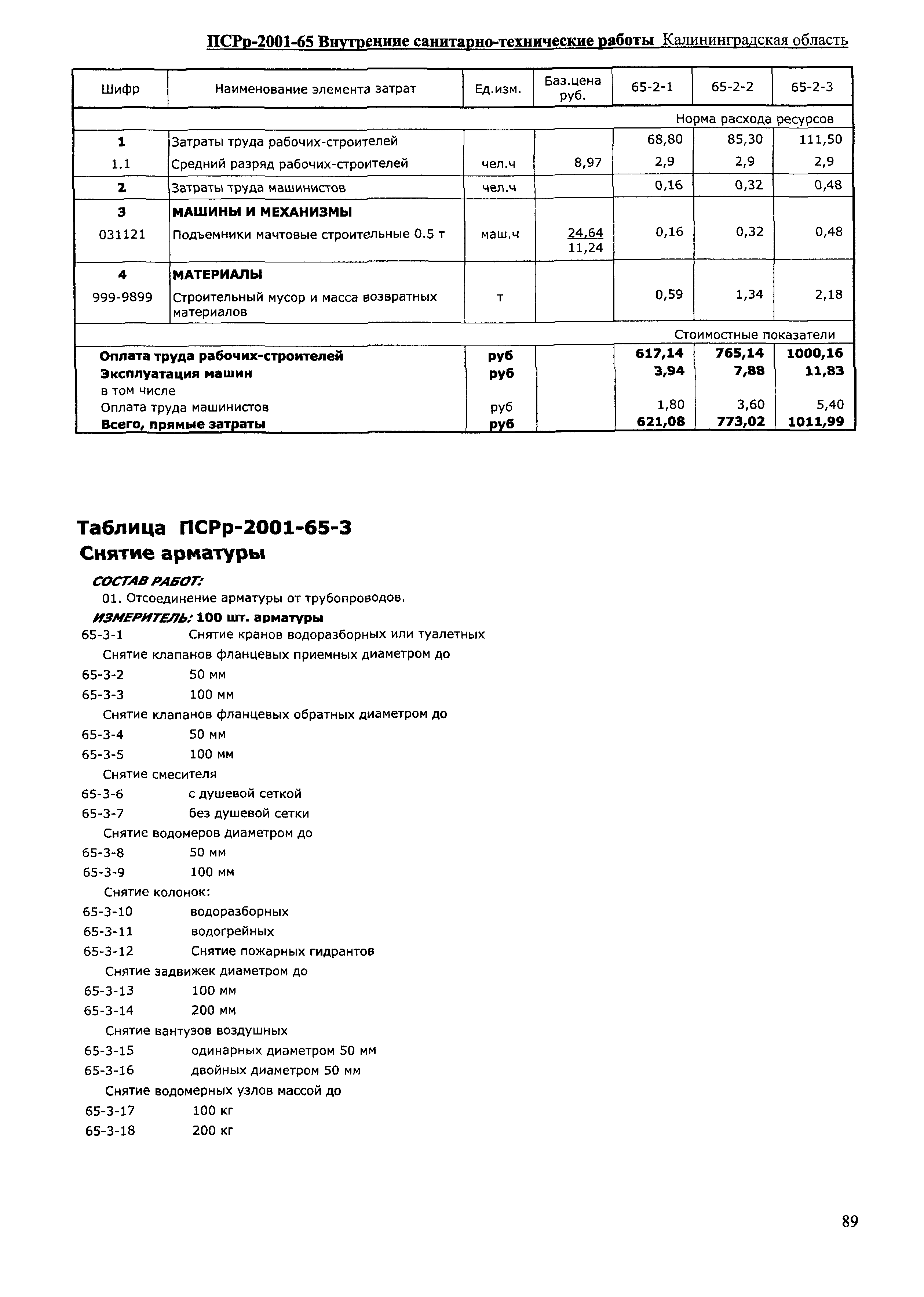 ПСРр Калининградской области ПСРр-2001