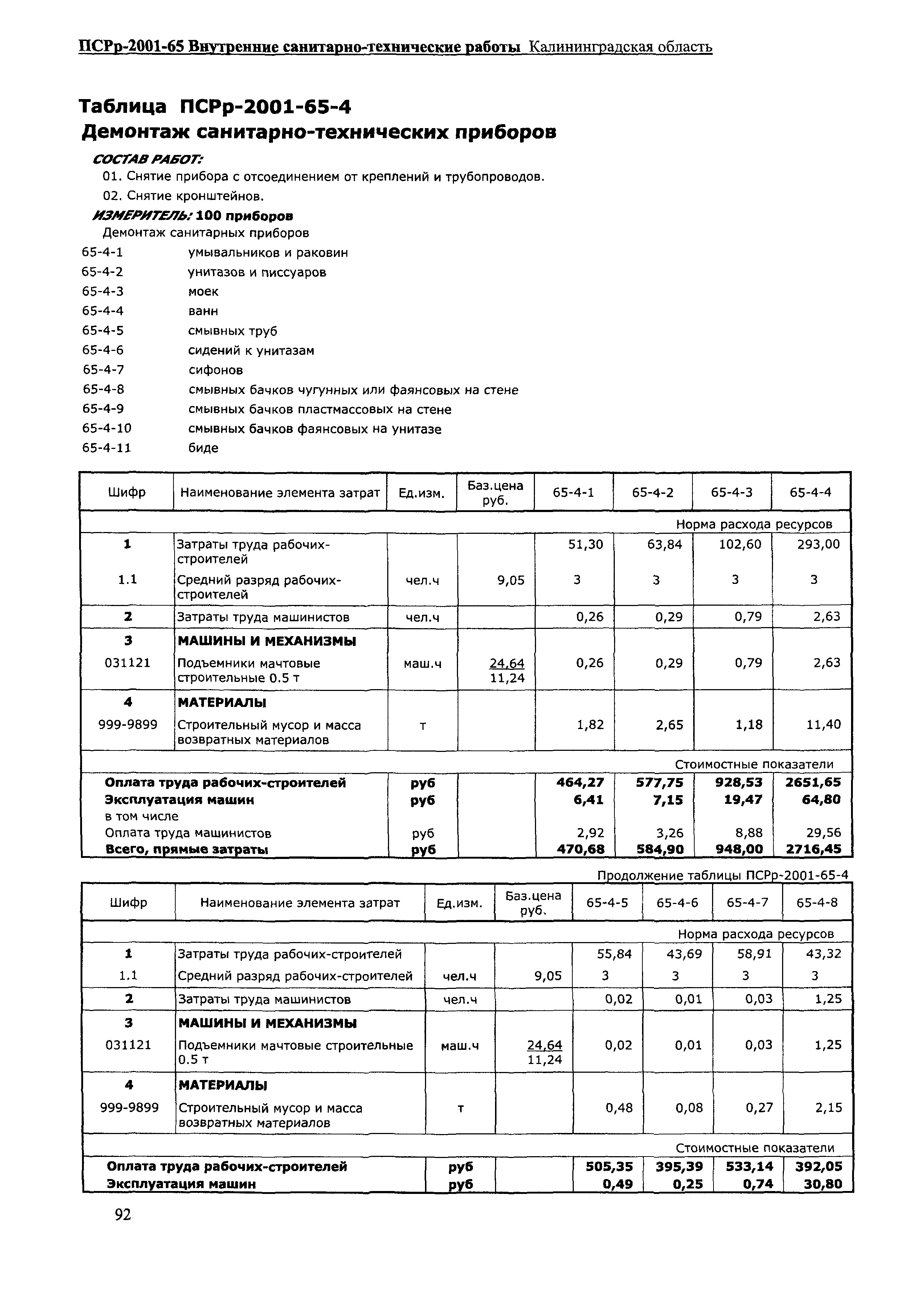 ПСРр Калининградской области ПСРр-2001