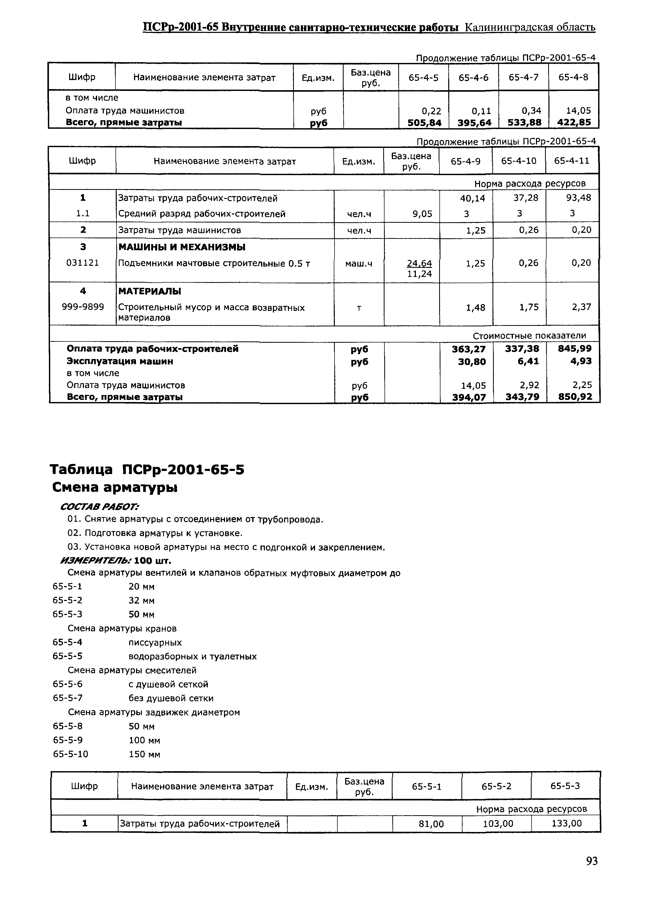 ПСРр Калининградской области ПСРр-2001