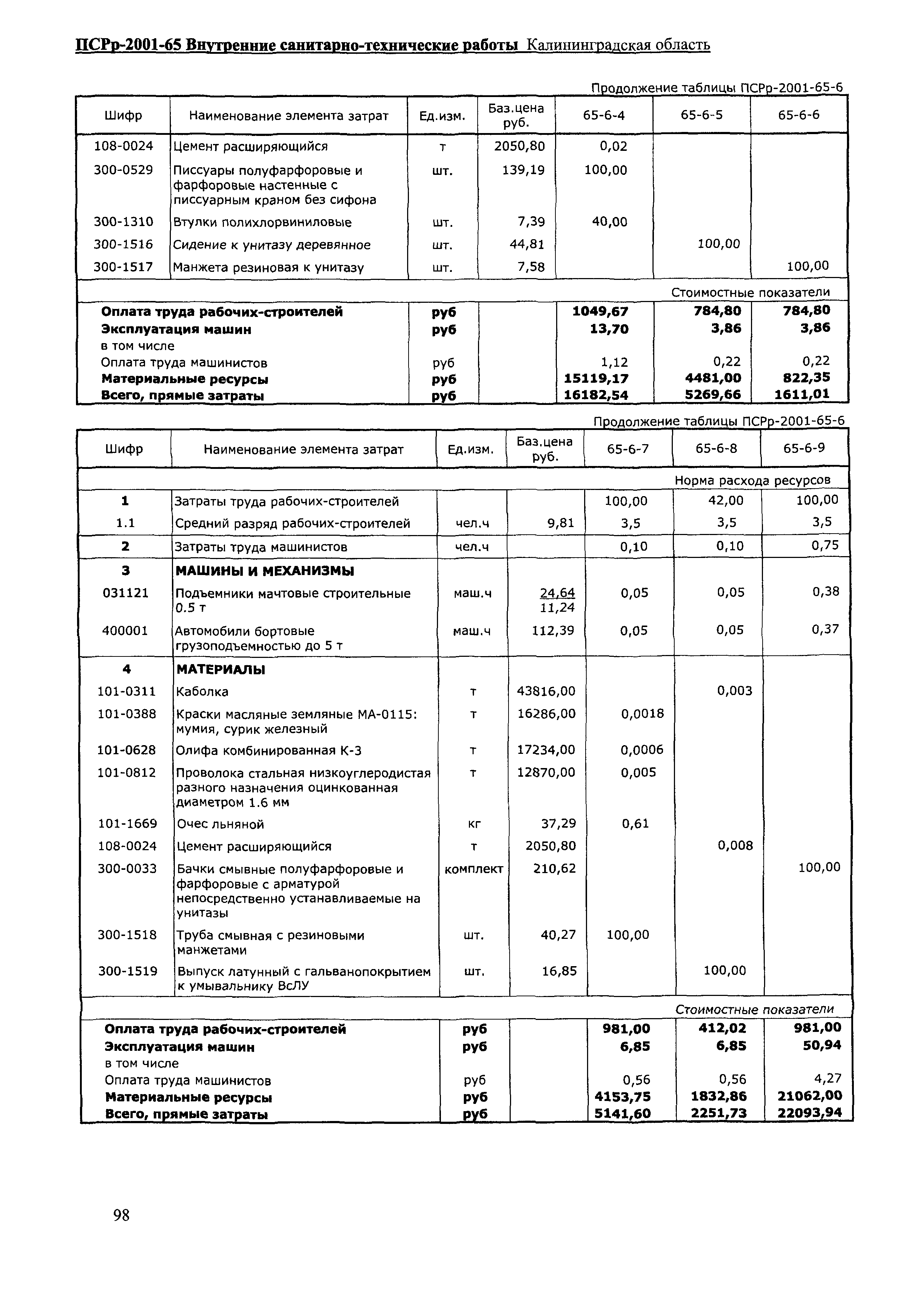 ПСРр Калининградской области ПСРр-2001