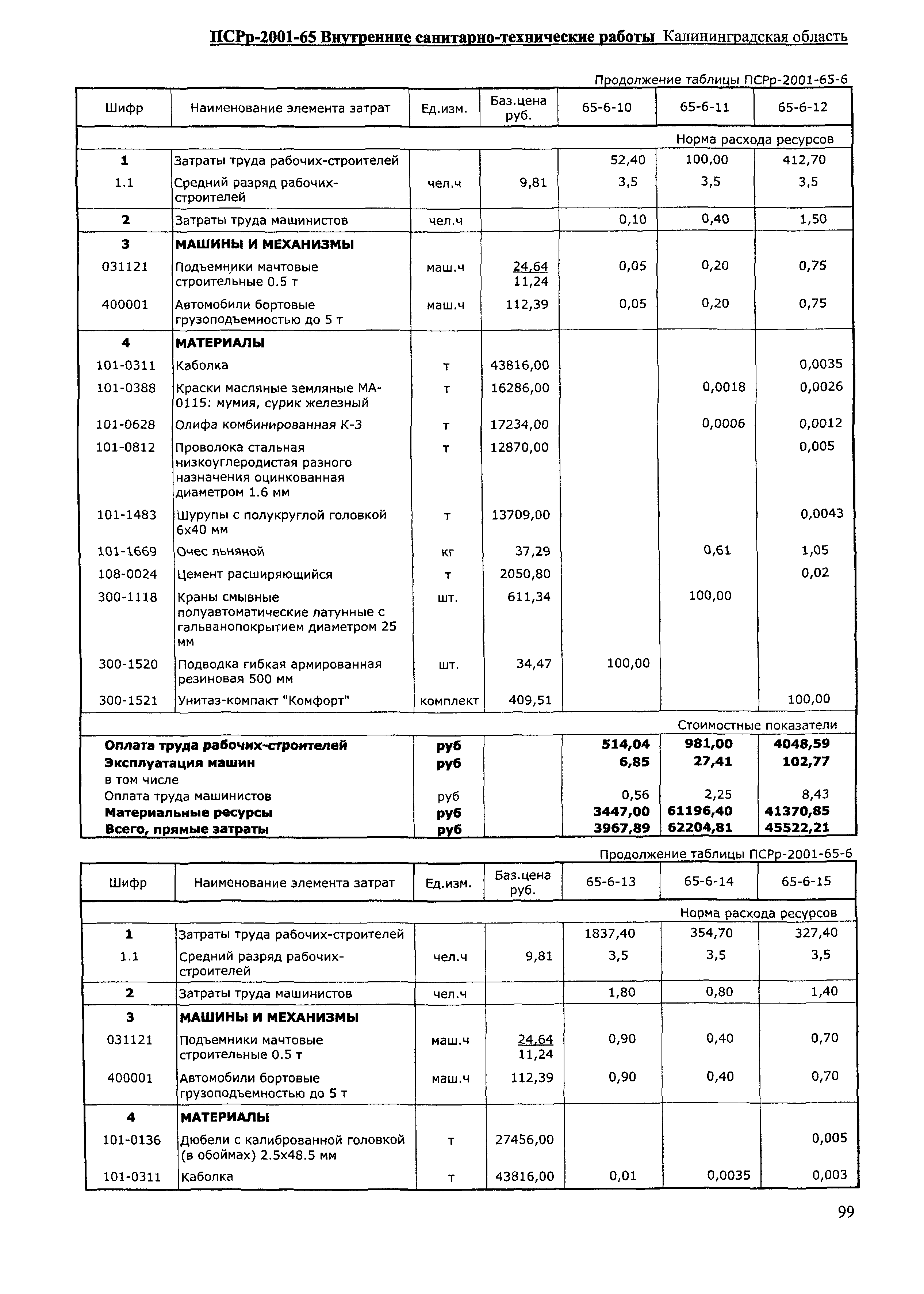 ПСРр Калининградской области ПСРр-2001