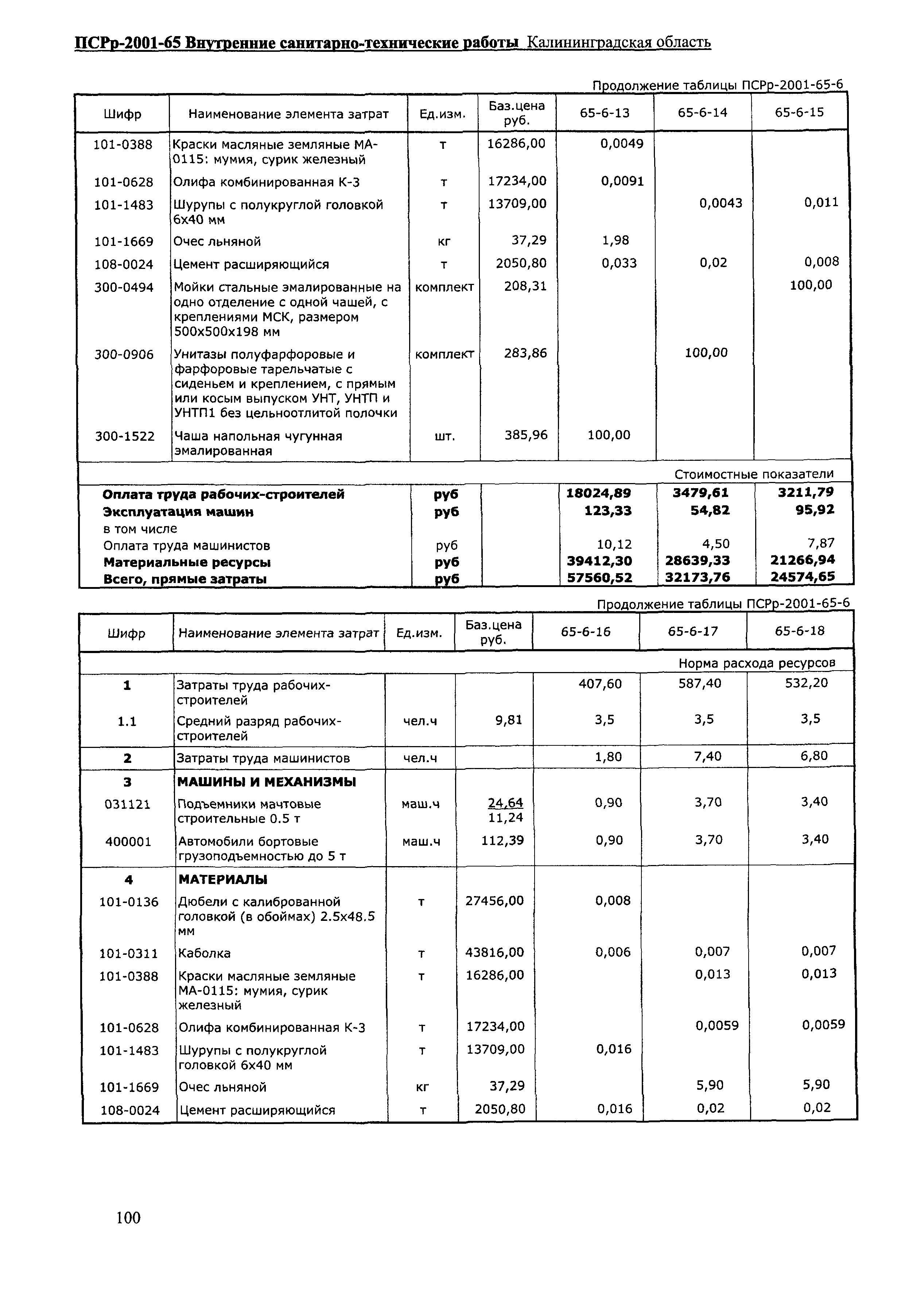 ПСРр Калининградской области ПСРр-2001