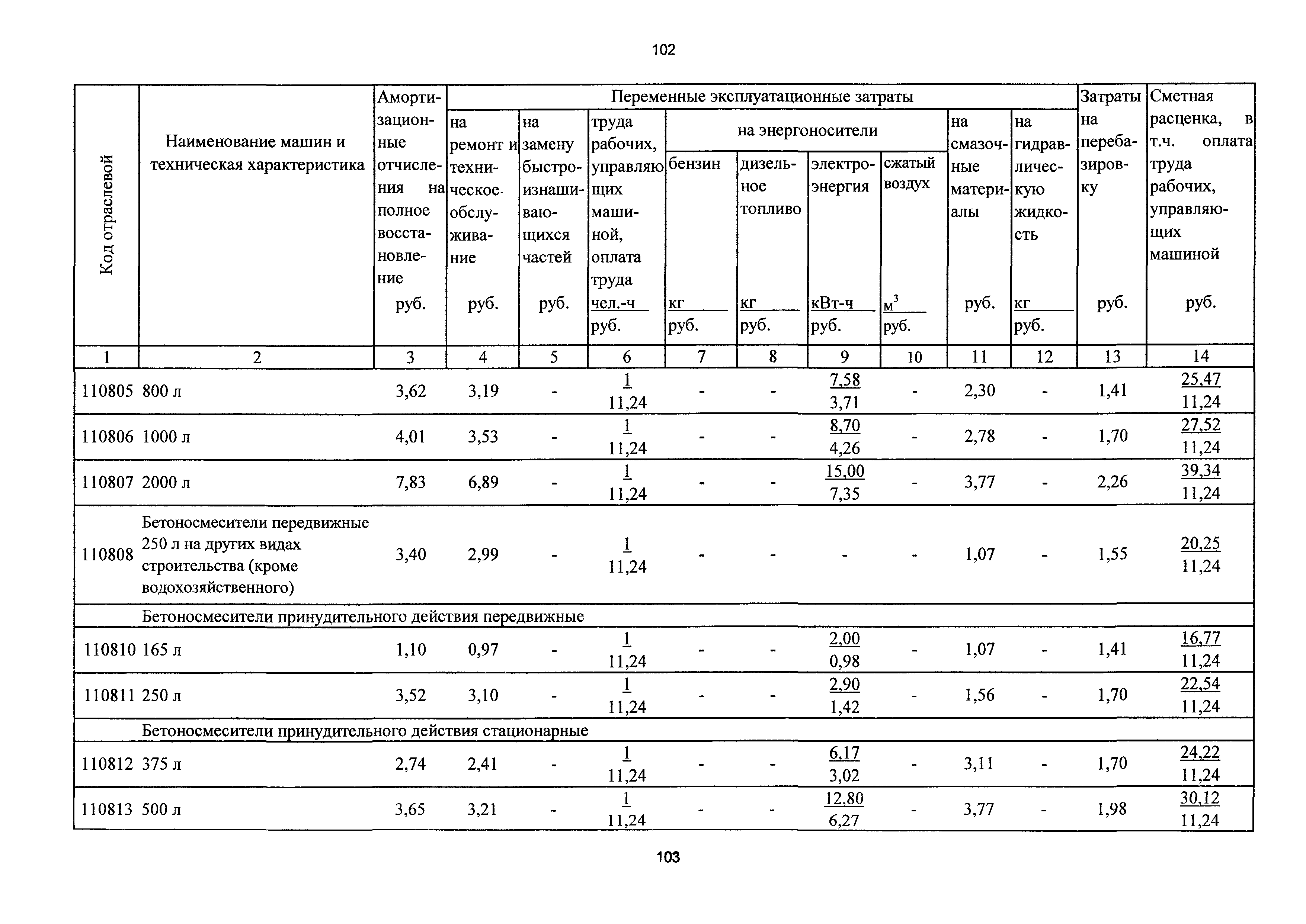 ТСЦэ Калининградской области ТСЦэ-2001