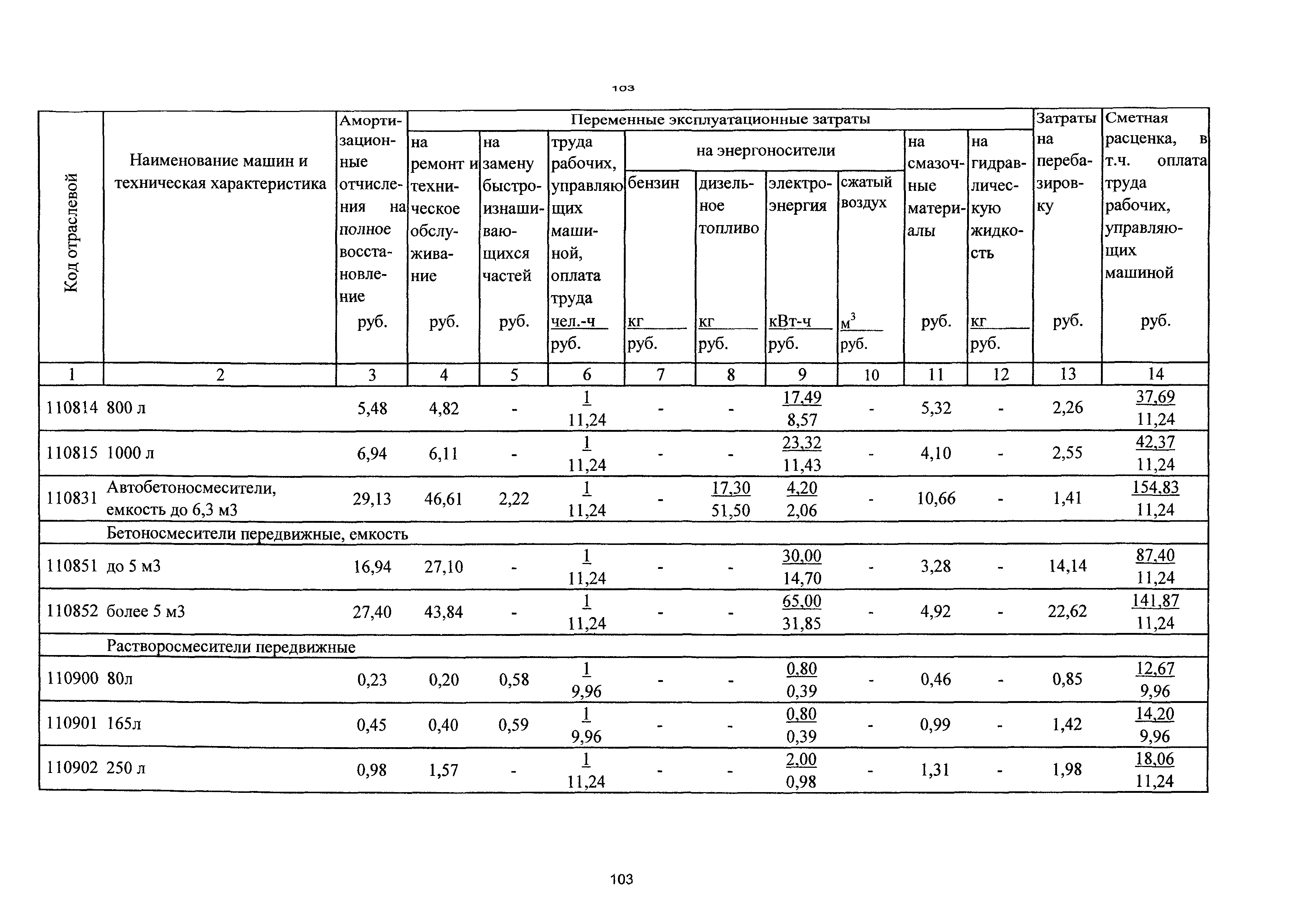 ТСЦэ Калининградской области ТСЦэ-2001