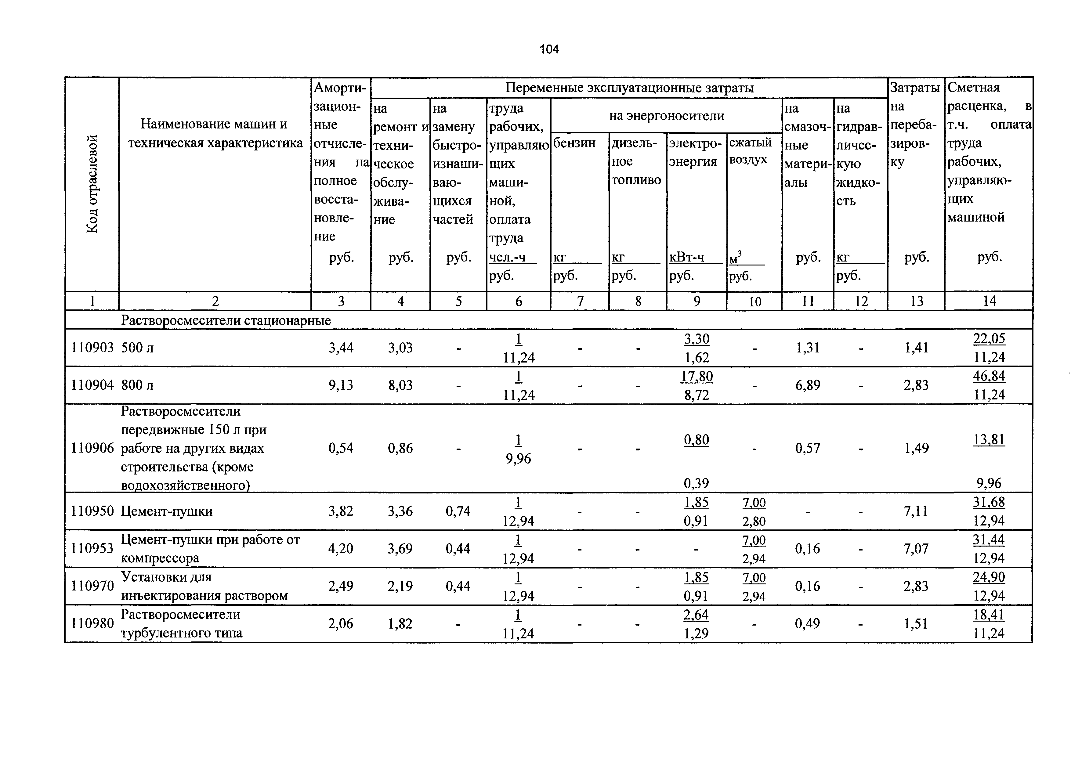 ТСЦэ Калининградской области ТСЦэ-2001