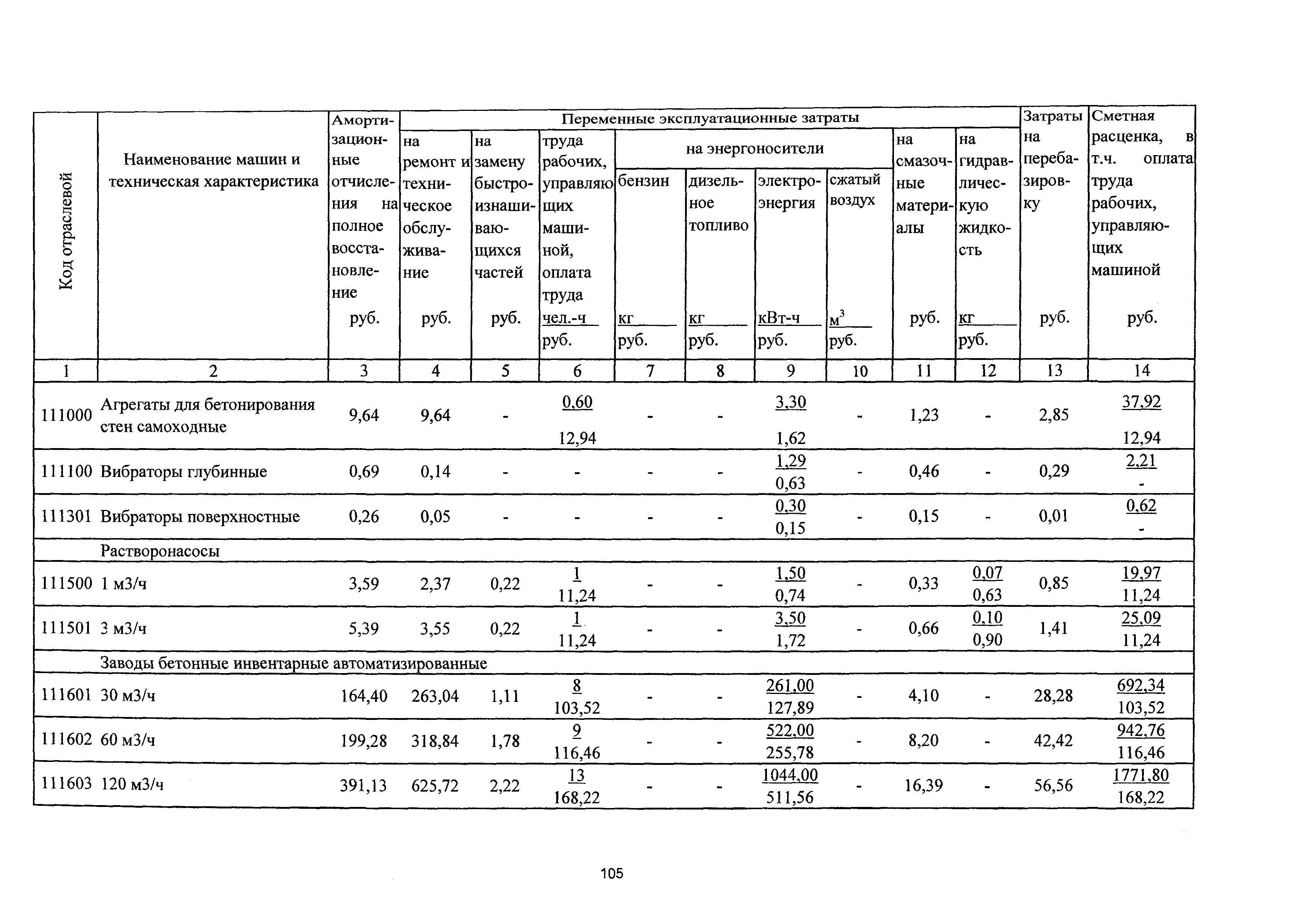 ТСЦэ Калининградской области ТСЦэ-2001