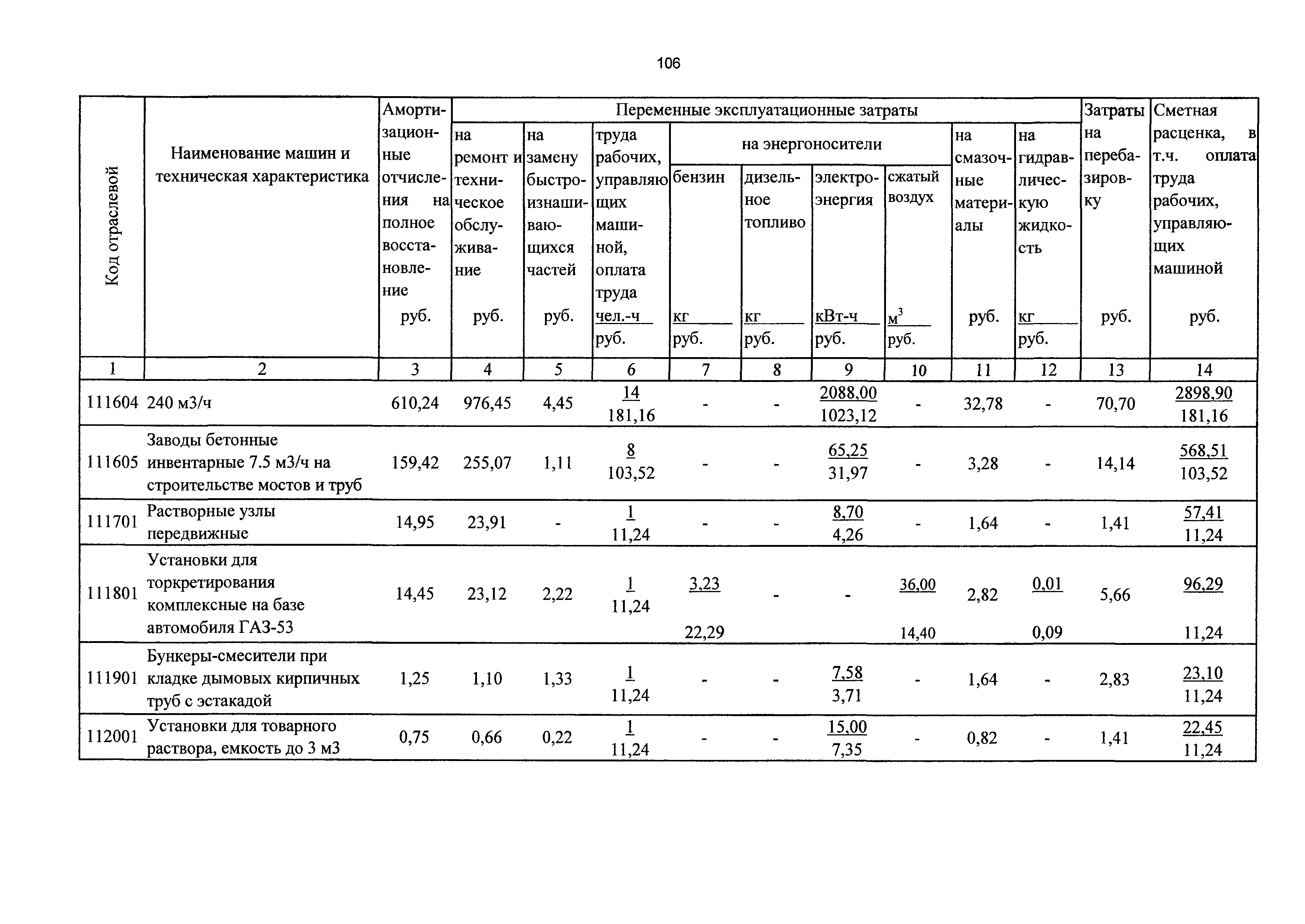 ТСЦэ Калининградской области ТСЦэ-2001