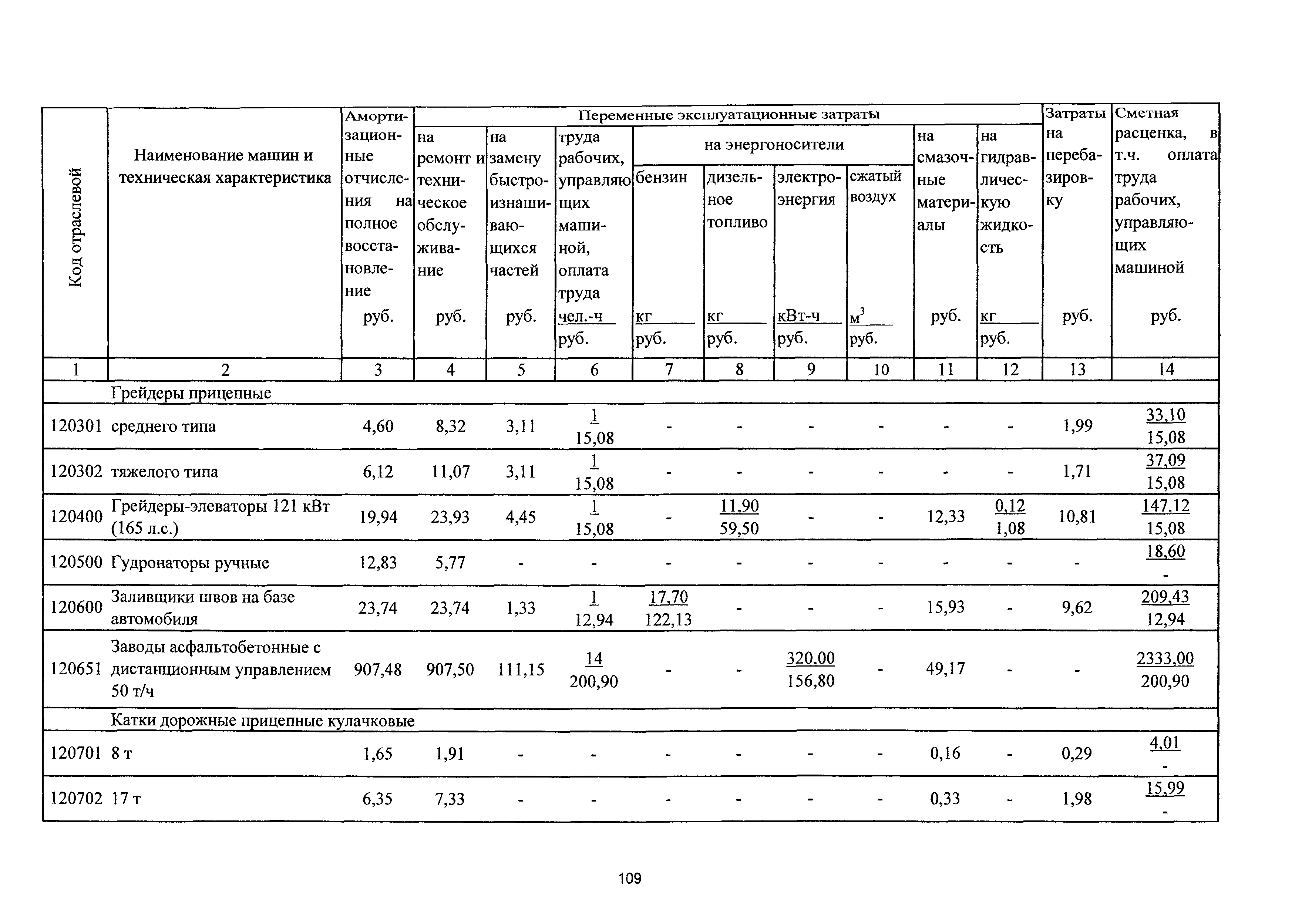 ТСЦэ Калининградской области ТСЦэ-2001