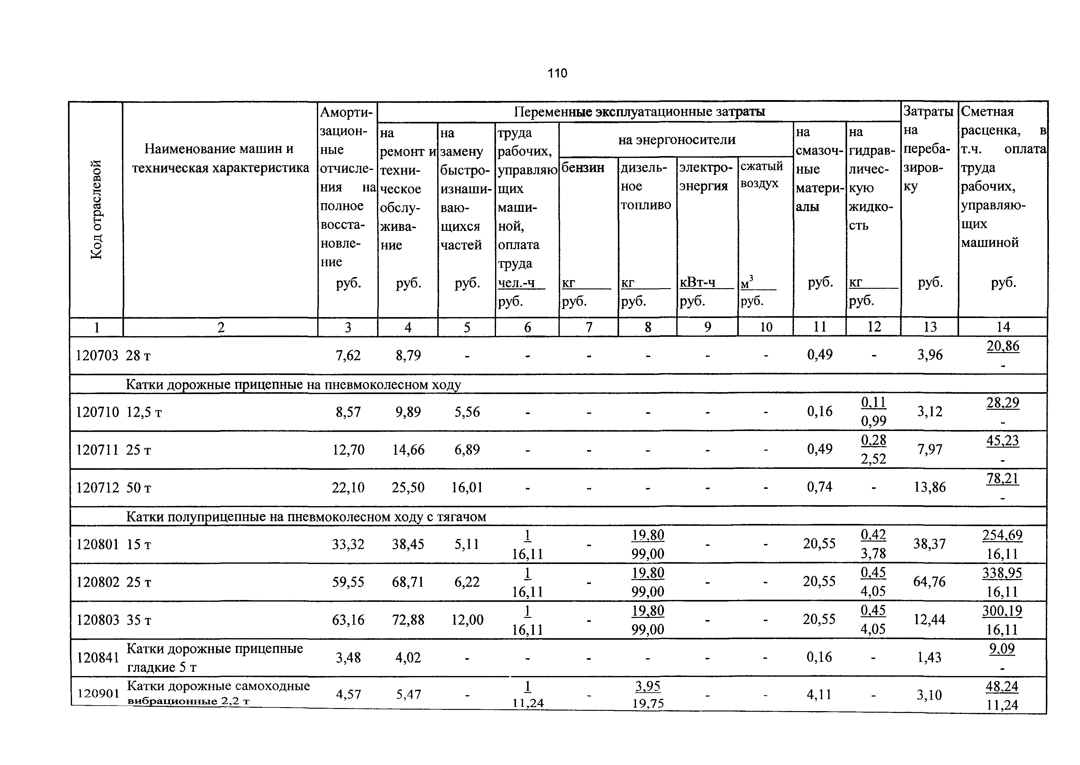 ТСЦэ Калининградской области ТСЦэ-2001