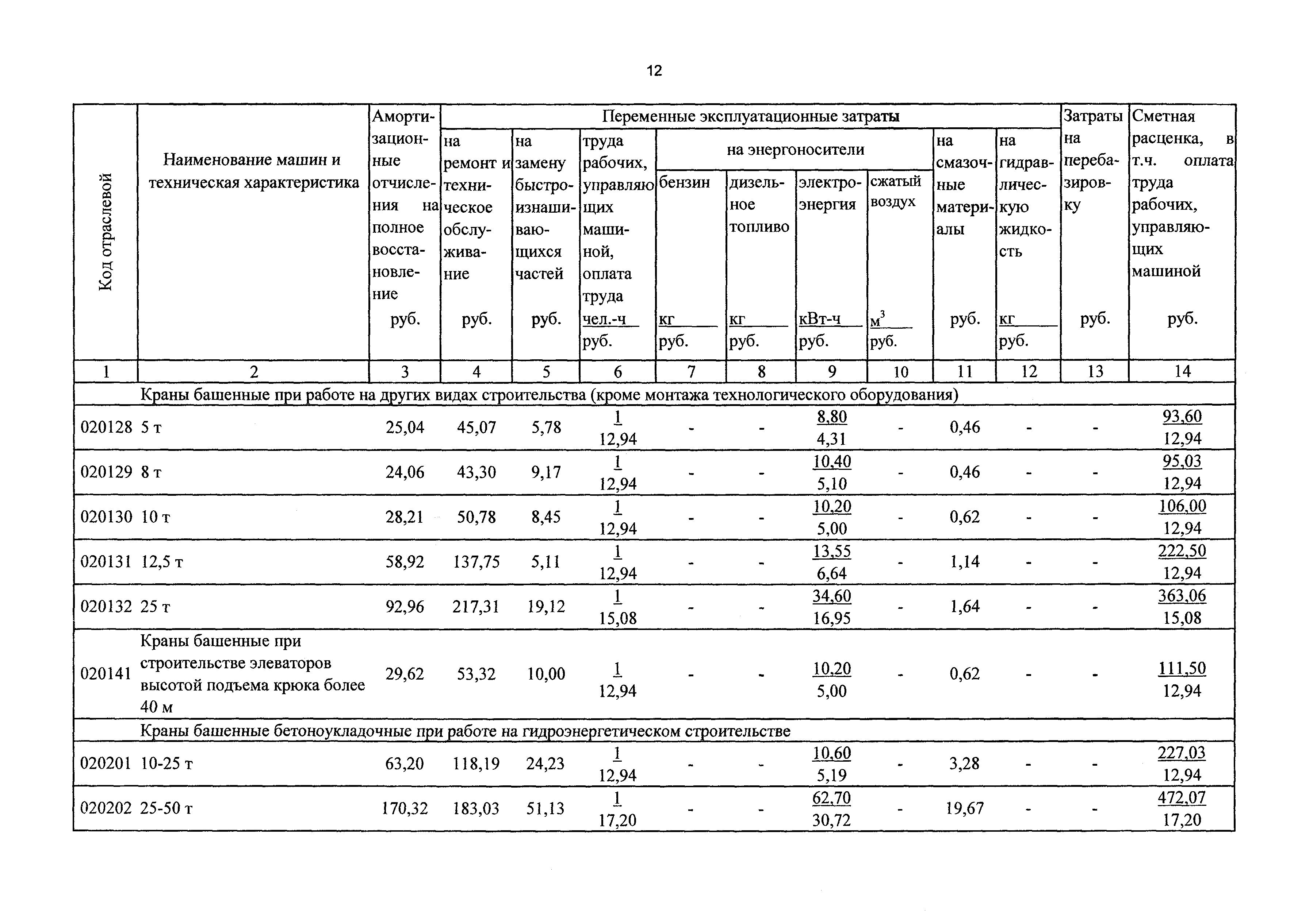 ТСЦэ Калининградской области ТСЦэ-2001