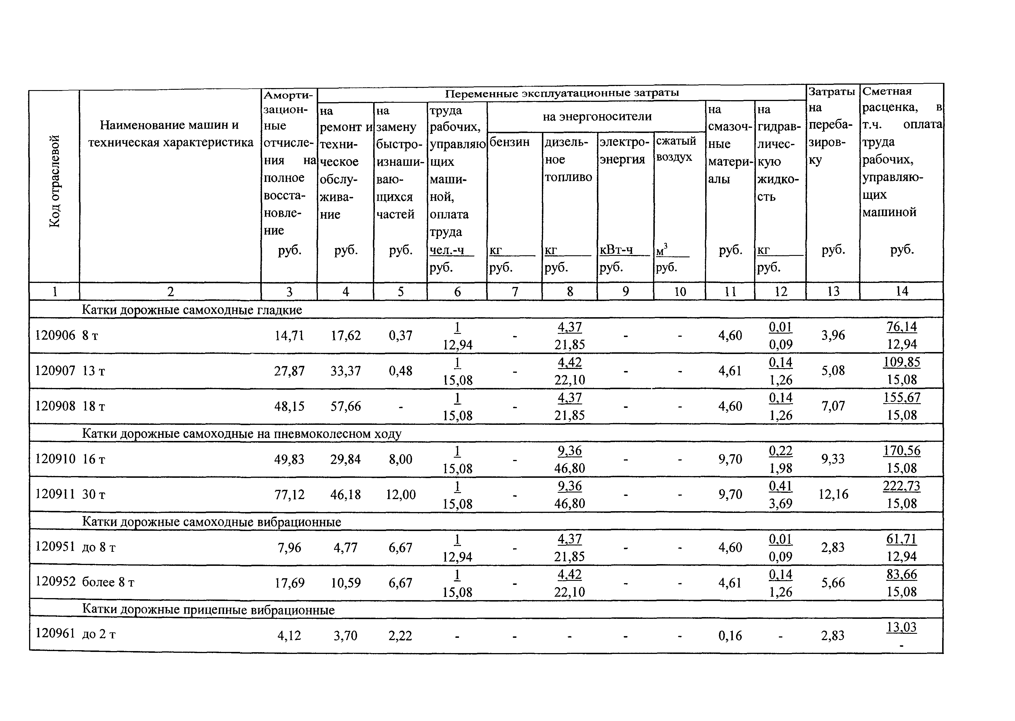 ТСЦэ Калининградской области ТСЦэ-2001