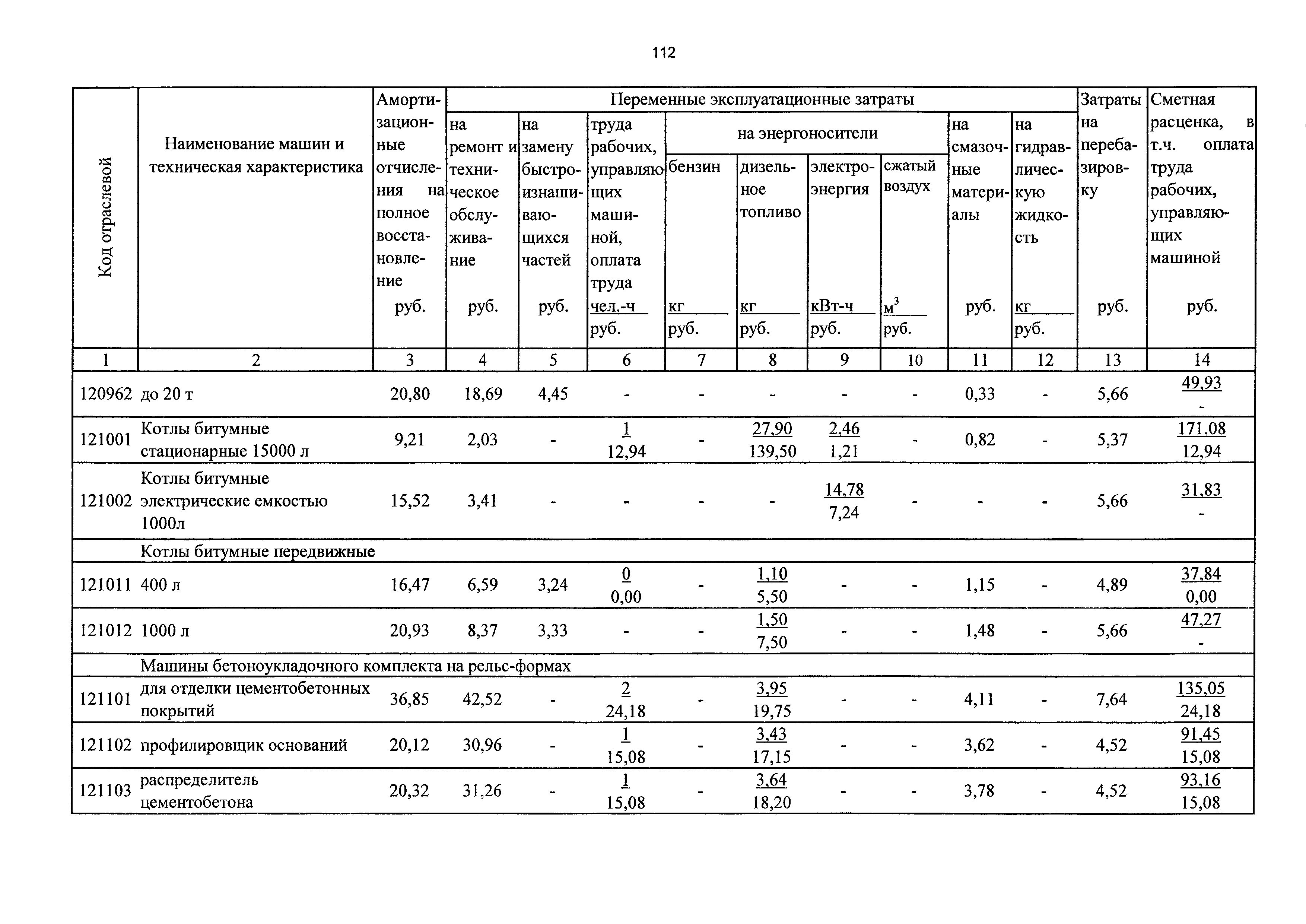 ТСЦэ Калининградской области ТСЦэ-2001