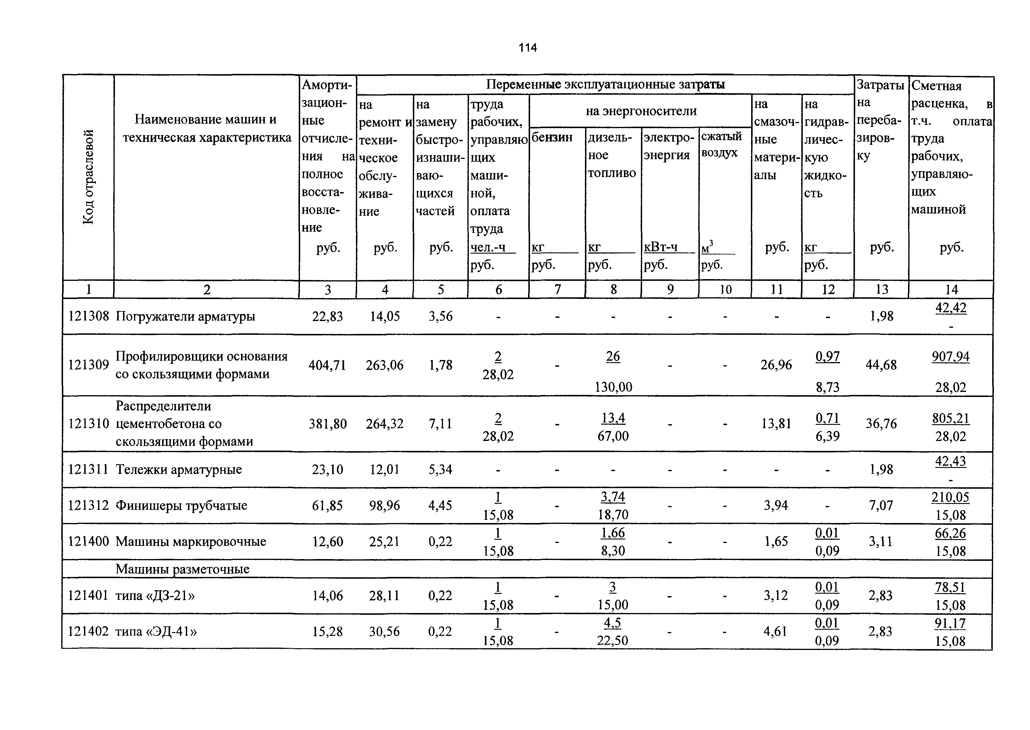 ТСЦэ Калининградской области ТСЦэ-2001