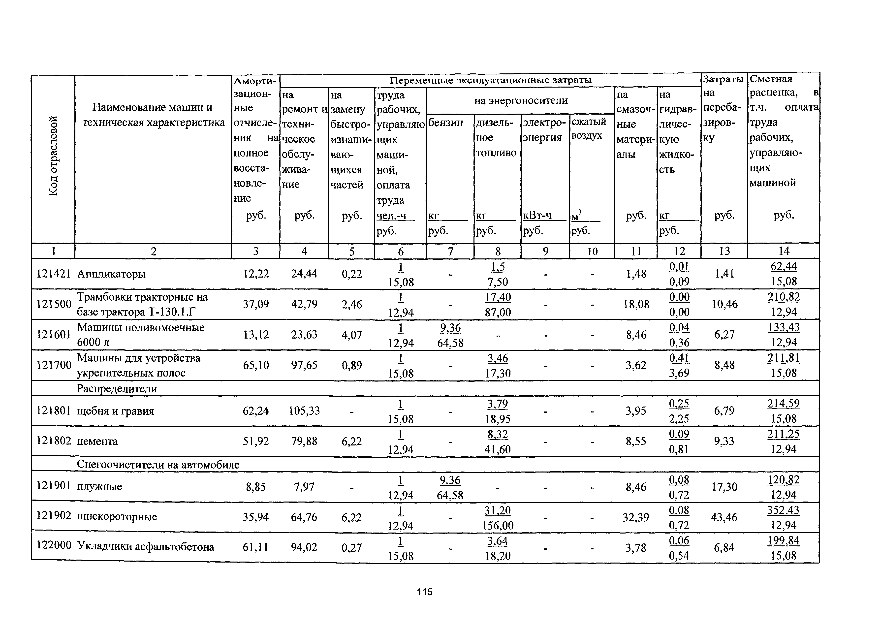 ТСЦэ Калининградской области ТСЦэ-2001