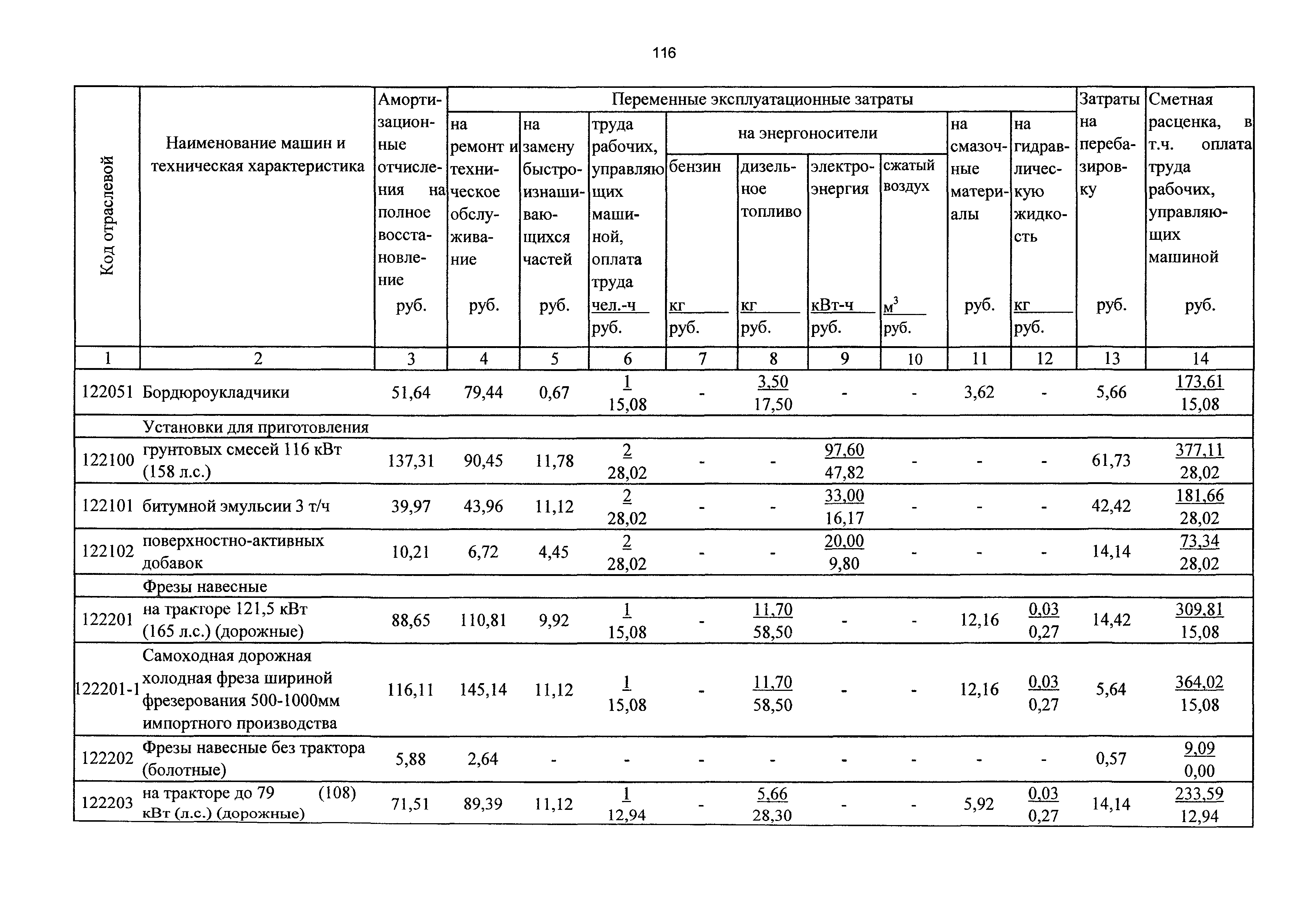 ТСЦэ Калининградской области ТСЦэ-2001