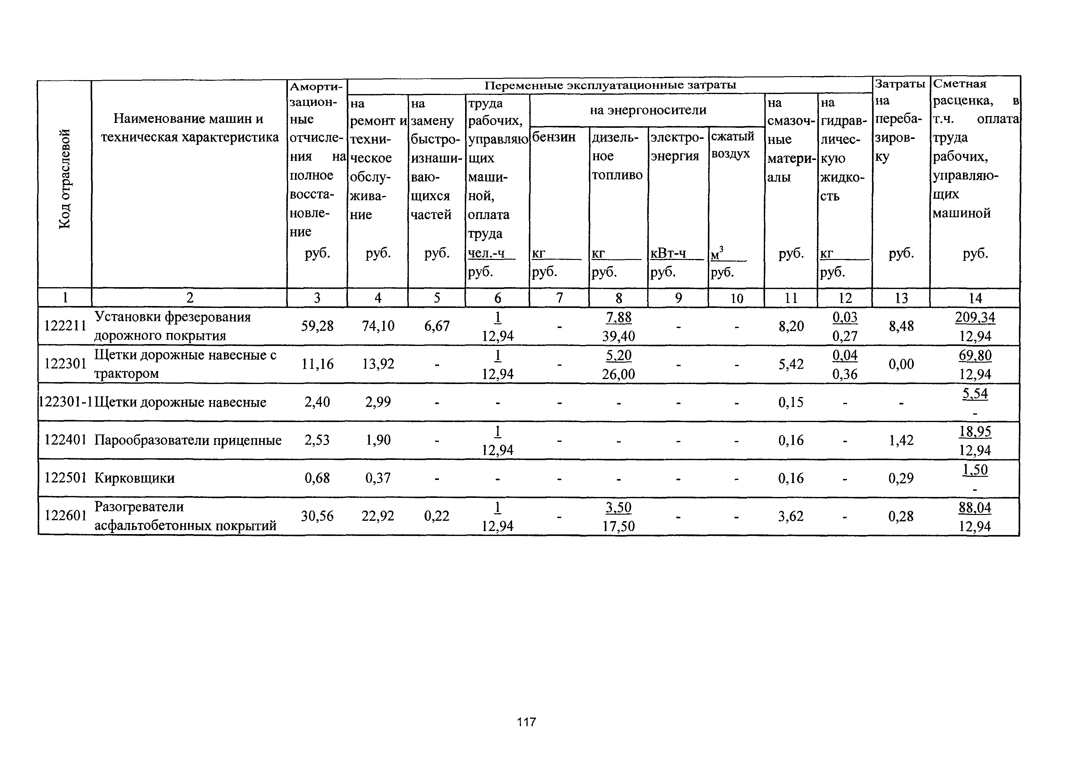 ТСЦэ Калининградской области ТСЦэ-2001