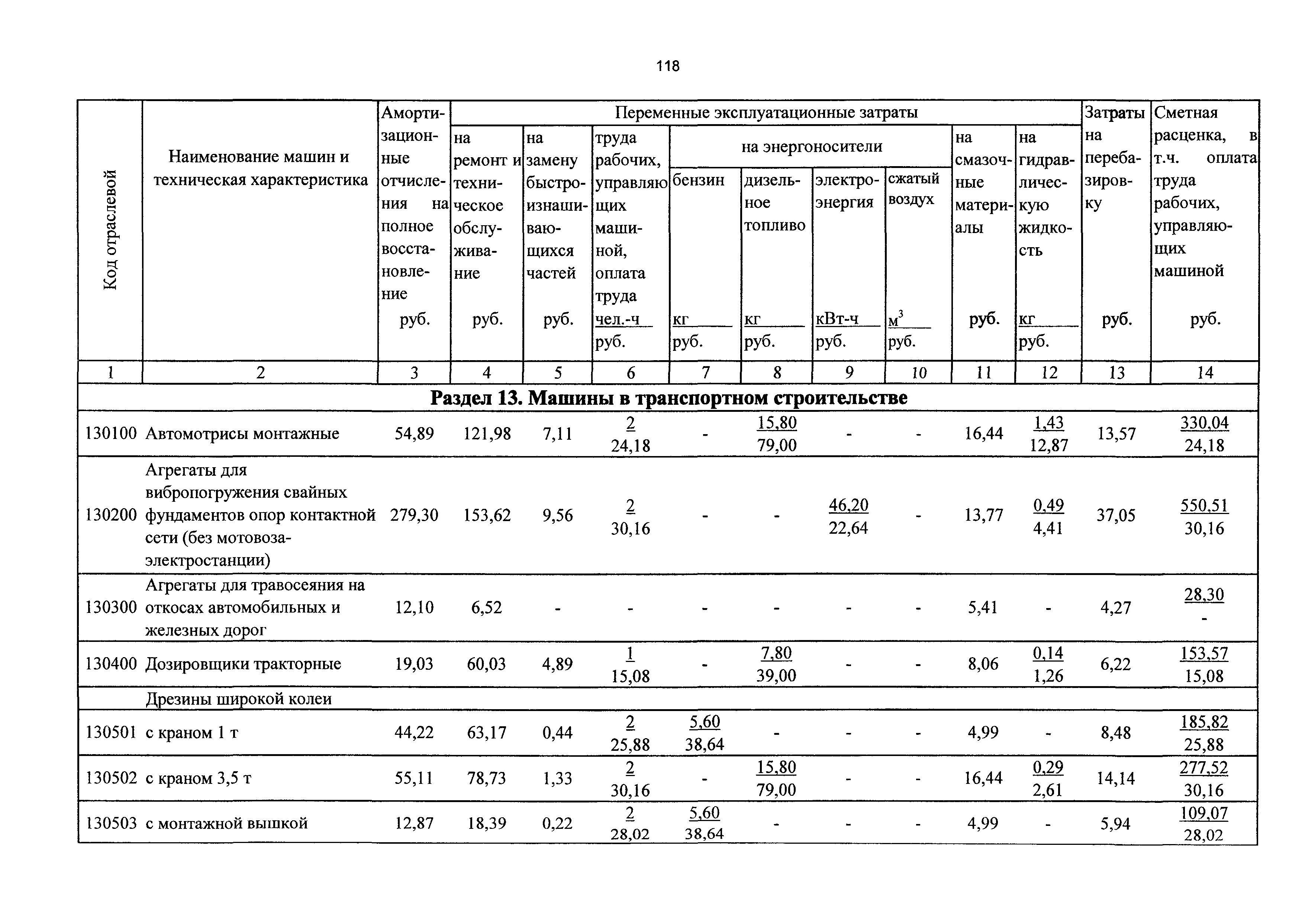 ТСЦэ Калининградской области ТСЦэ-2001