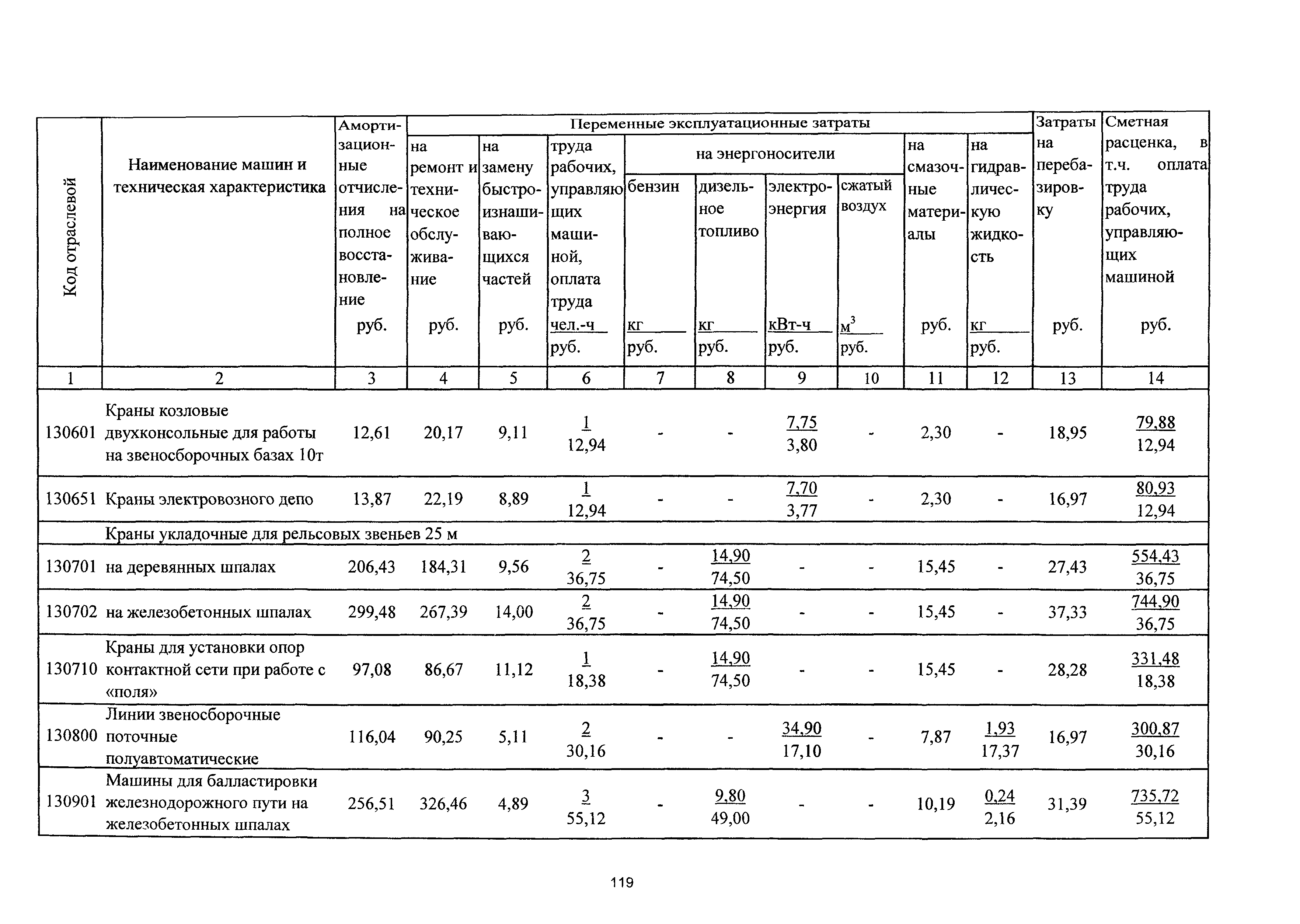 ТСЦэ Калининградской области ТСЦэ-2001