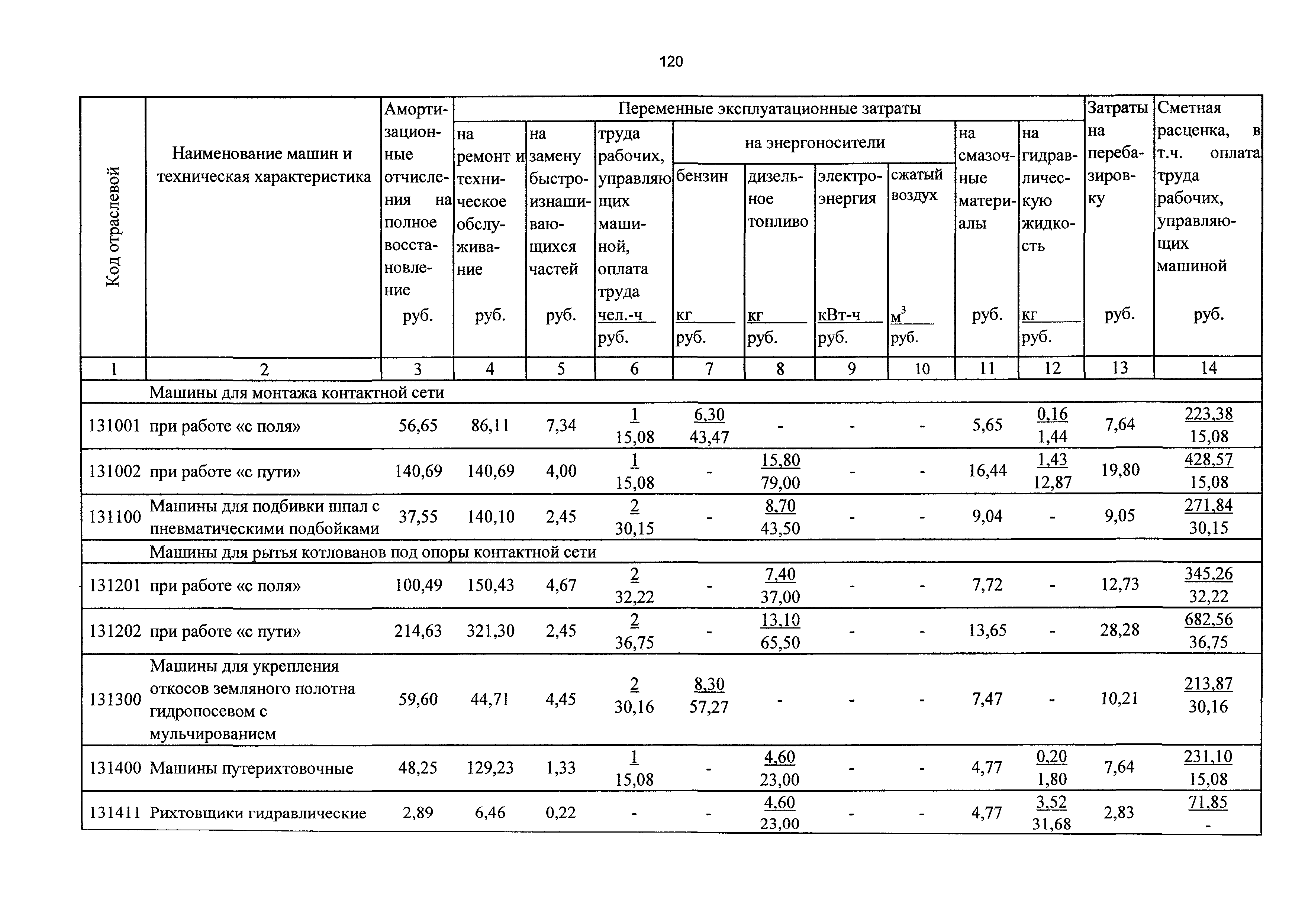 ТСЦэ Калининградской области ТСЦэ-2001