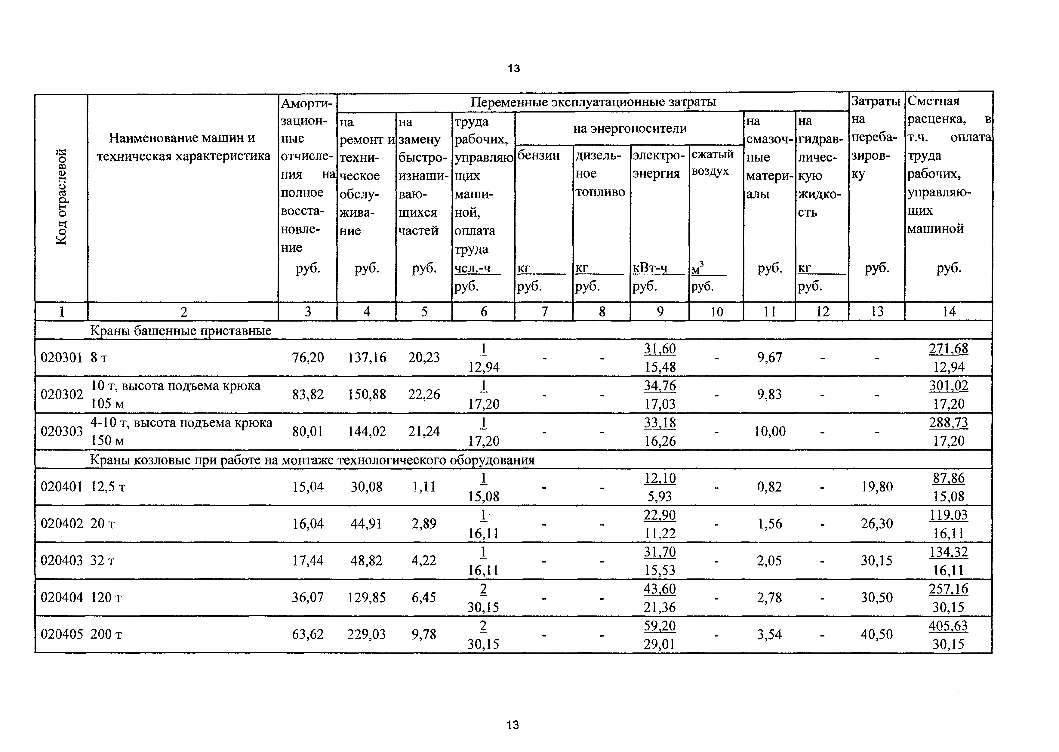 ТСЦэ Калининградской области ТСЦэ-2001