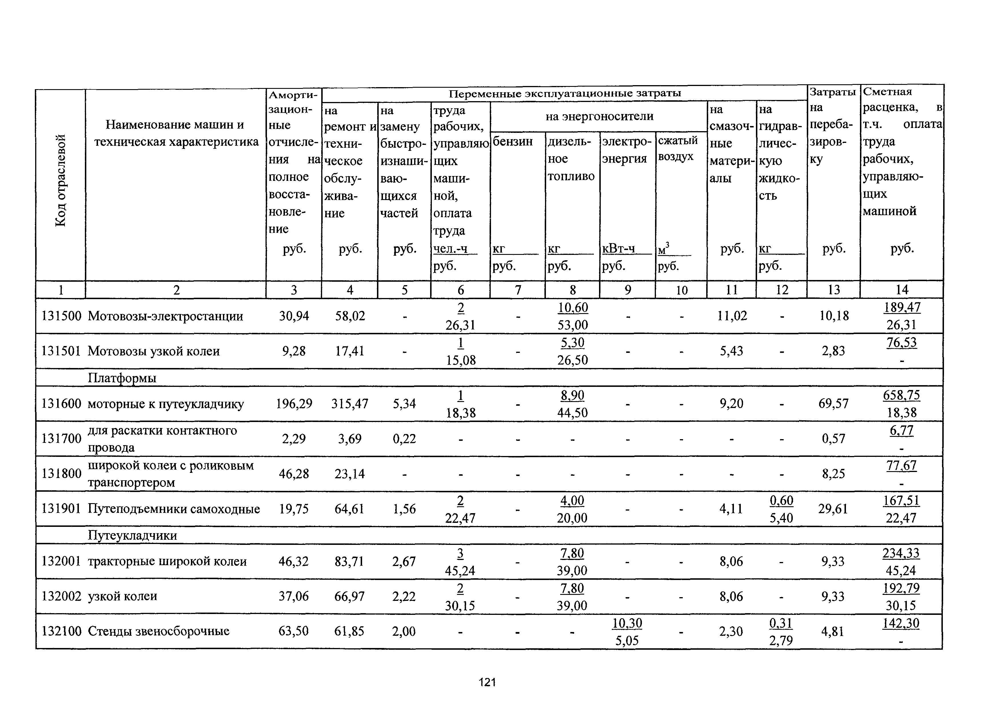 ТСЦэ Калининградской области ТСЦэ-2001