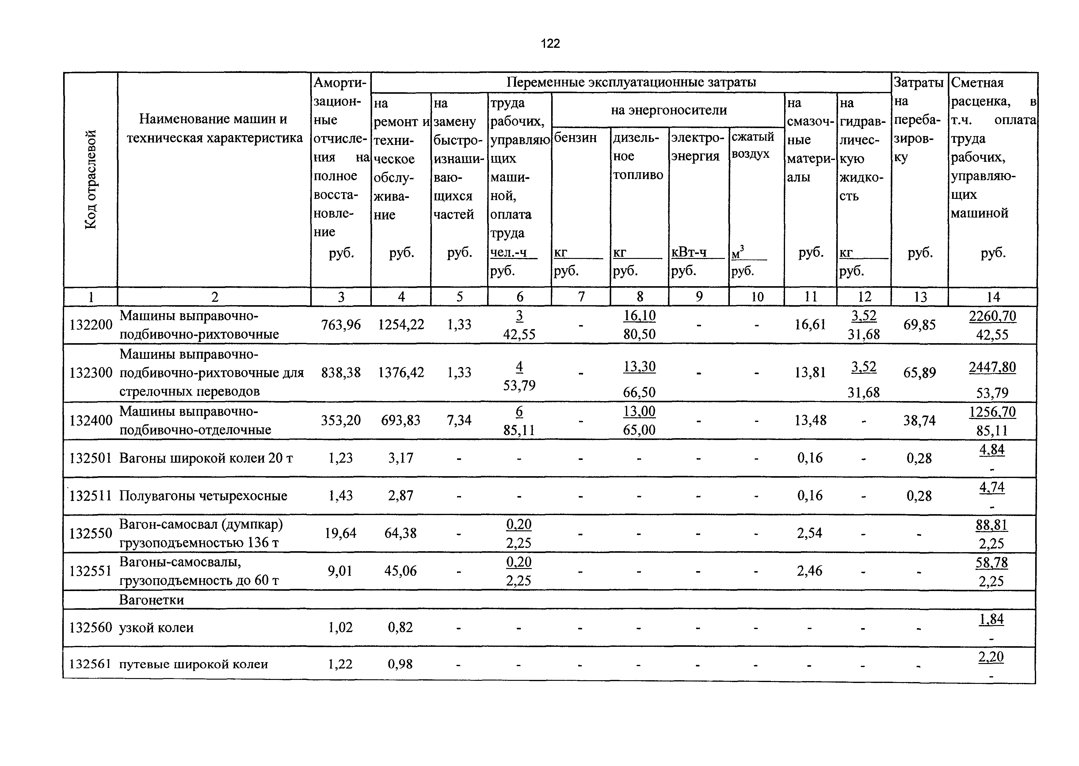 ТСЦэ Калининградской области ТСЦэ-2001