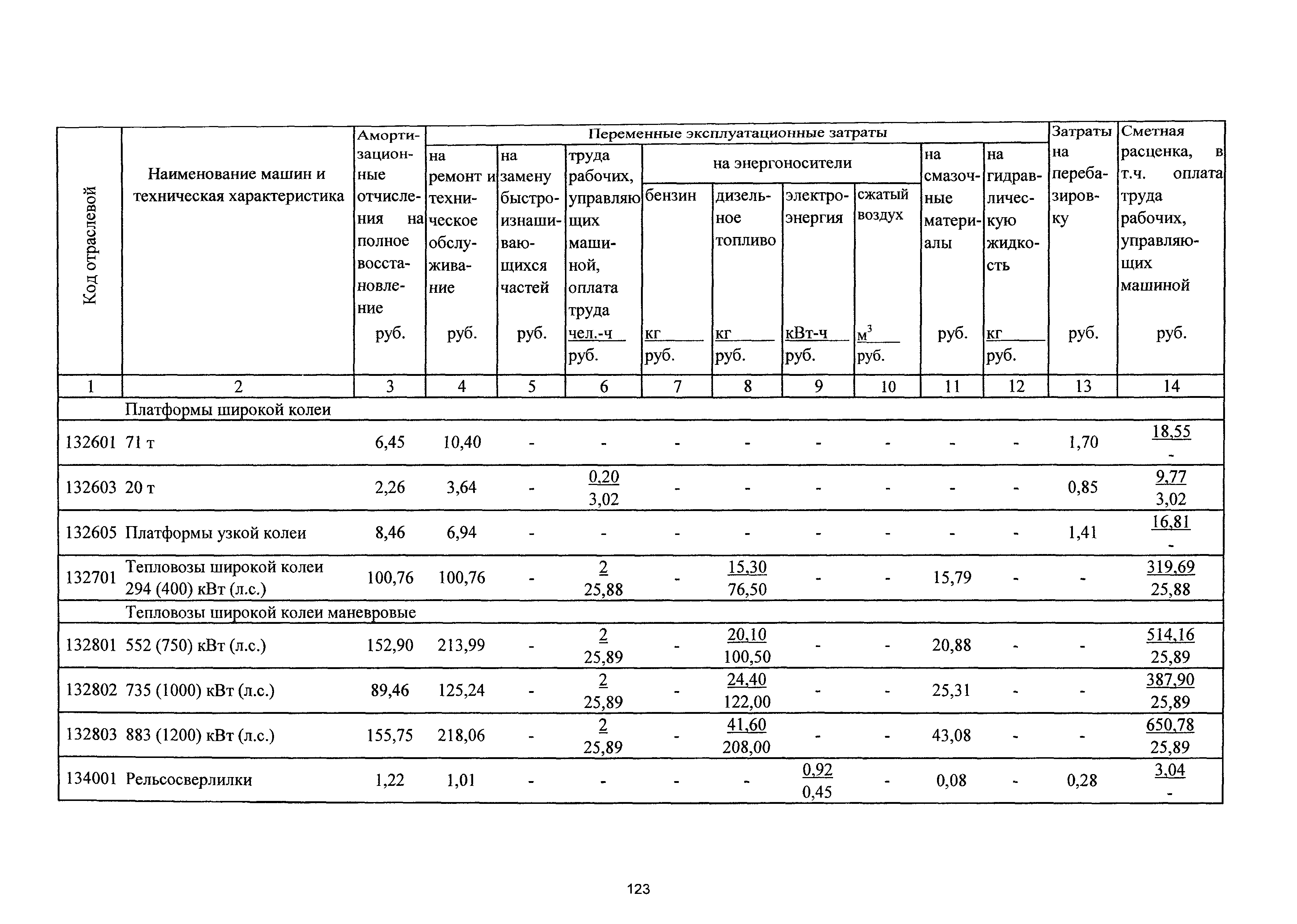 ТСЦэ Калининградской области ТСЦэ-2001