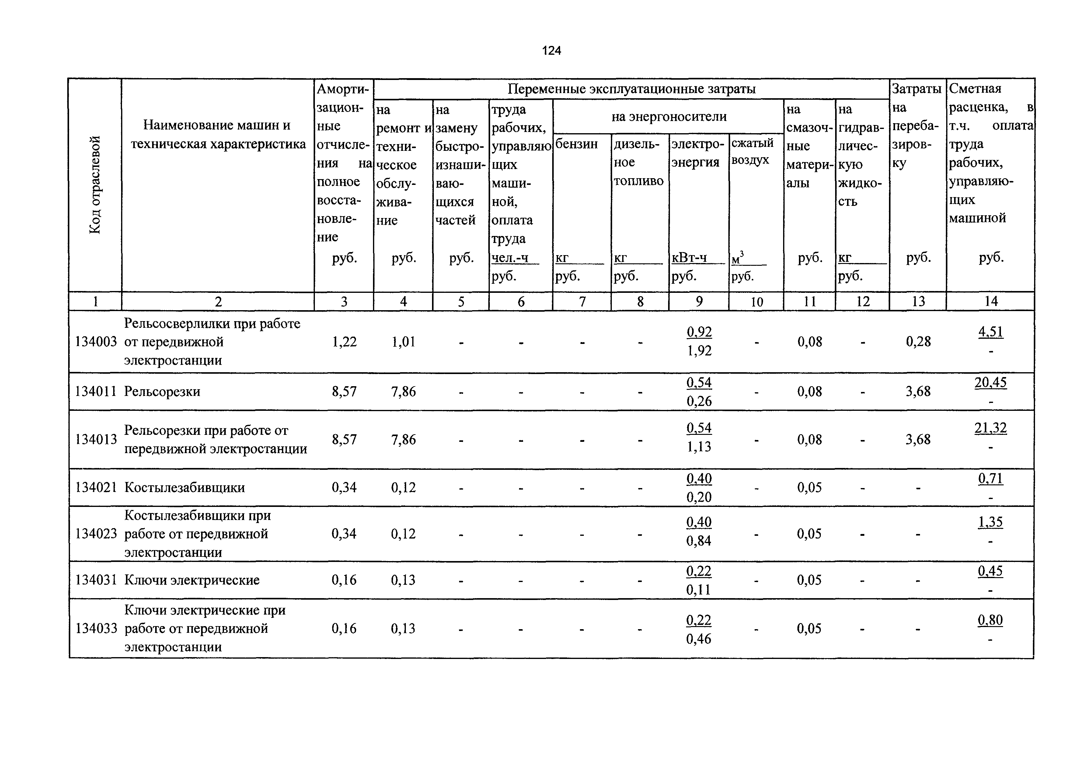 ТСЦэ Калининградской области ТСЦэ-2001