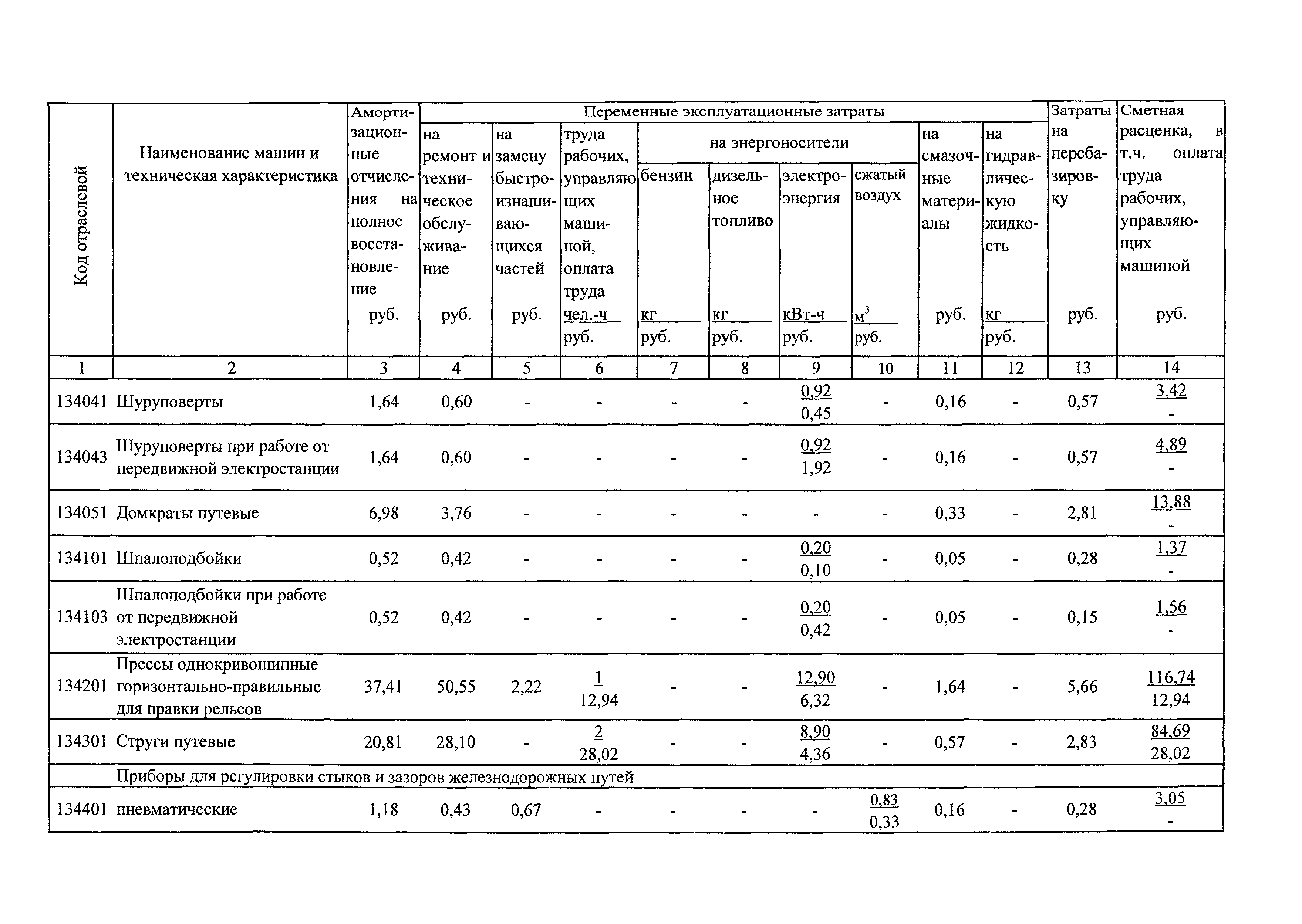 ТСЦэ Калининградской области ТСЦэ-2001