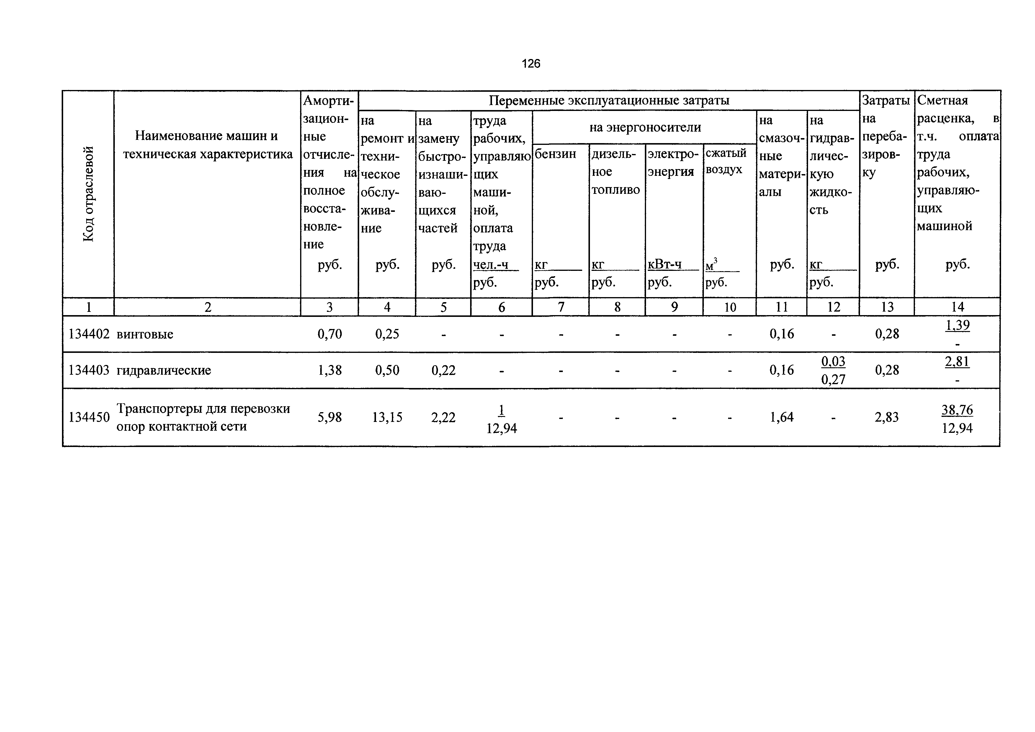 ТСЦэ Калининградской области ТСЦэ-2001