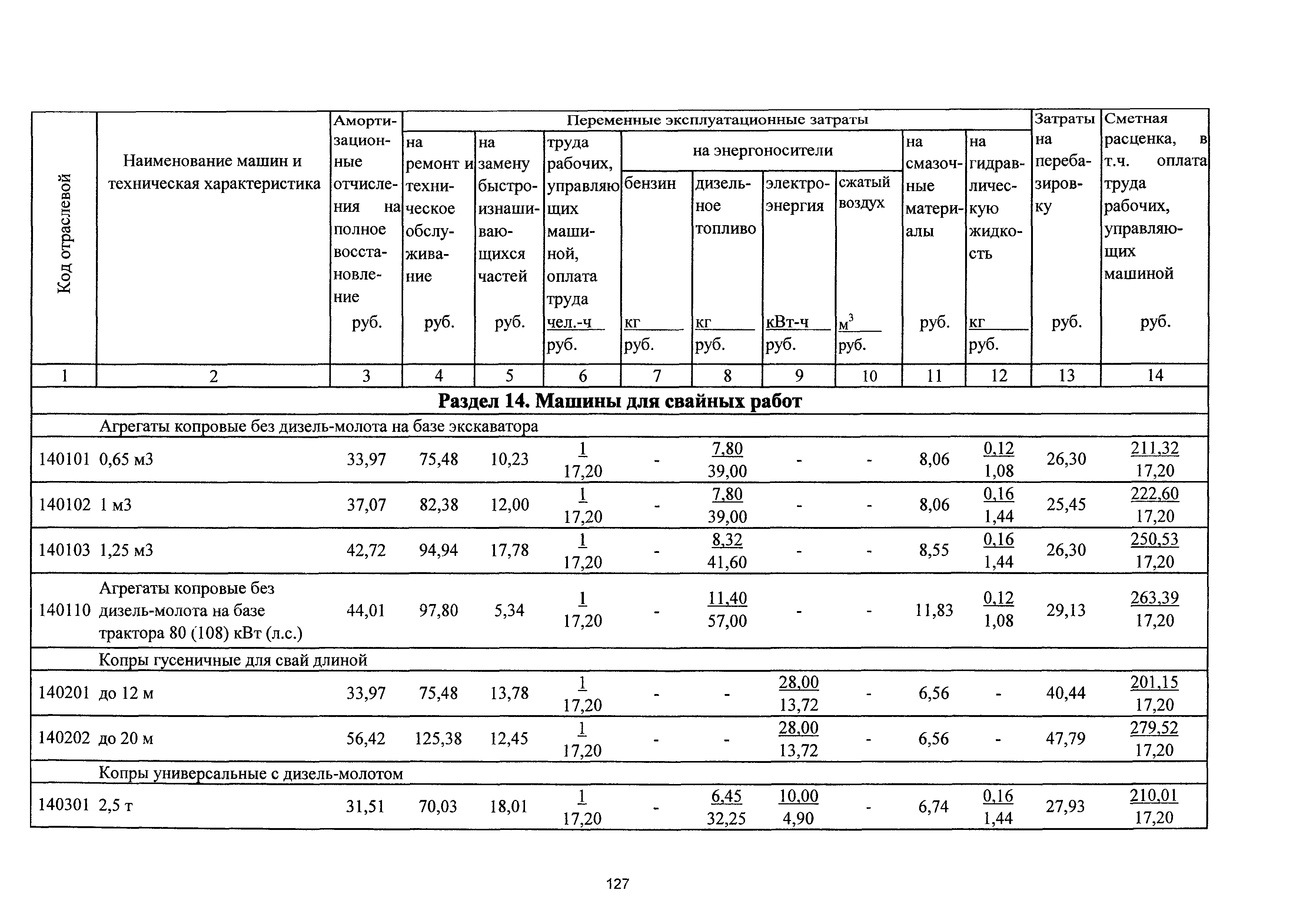 ТСЦэ Калининградской области ТСЦэ-2001