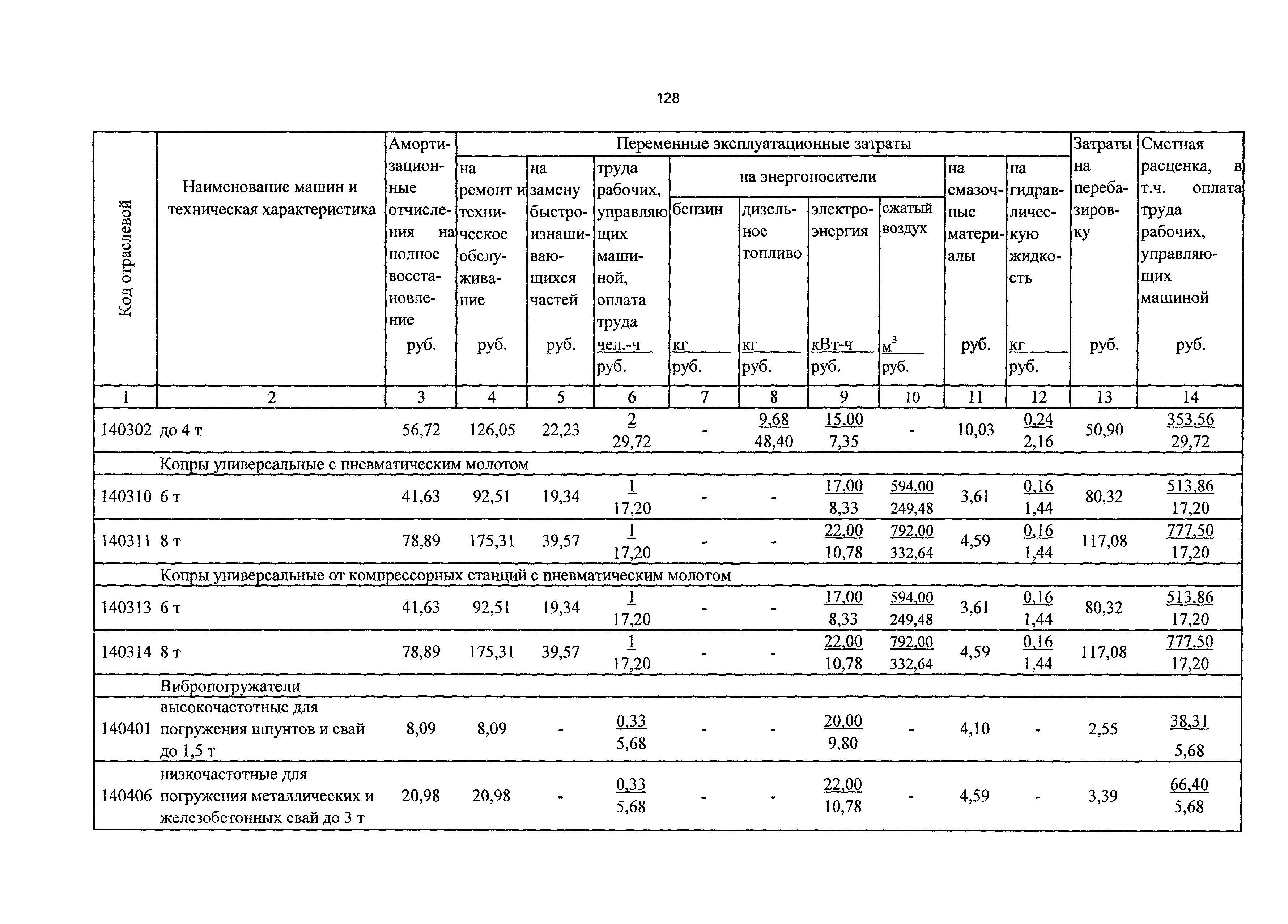 ТСЦэ Калининградской области ТСЦэ-2001