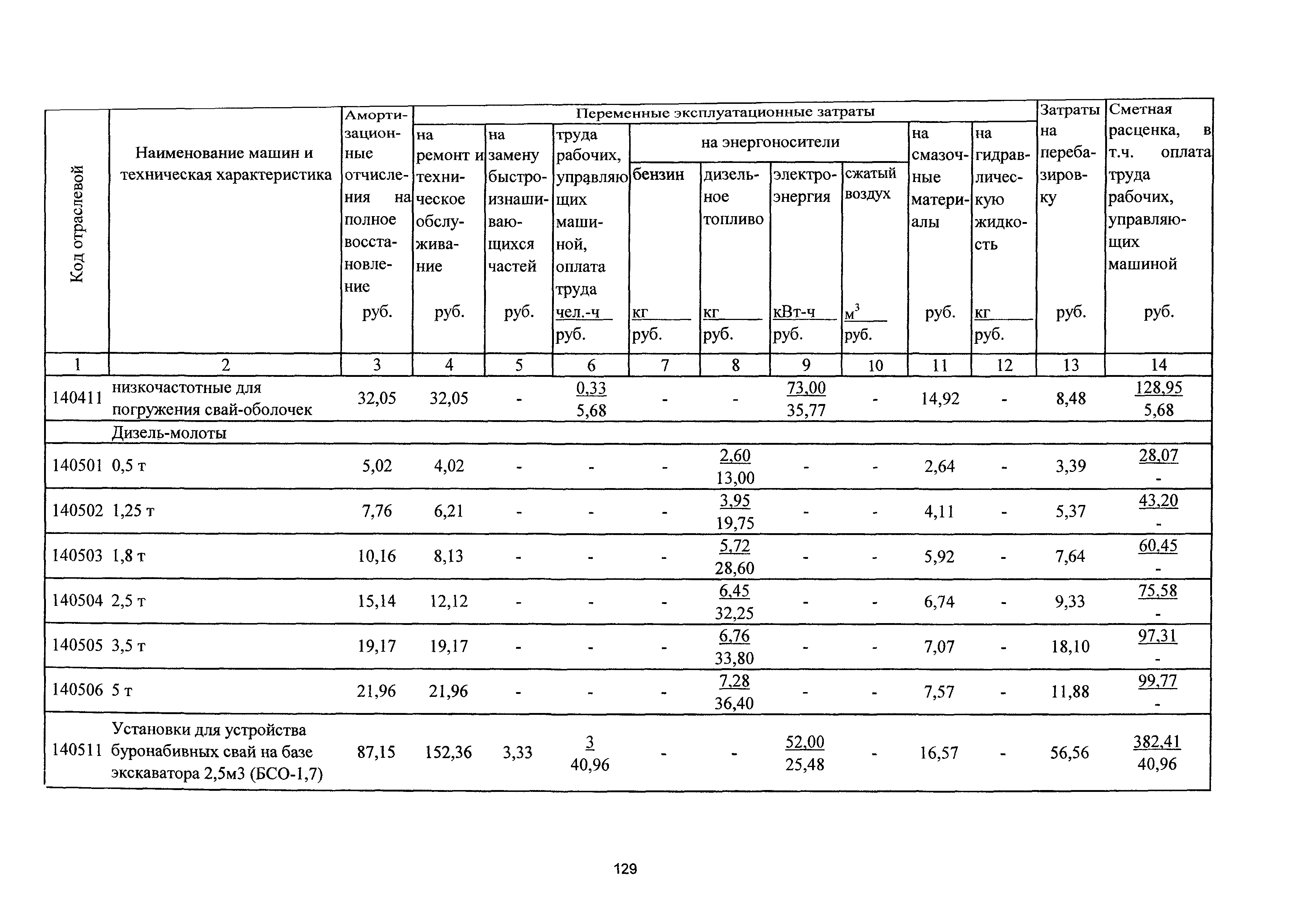 ТСЦэ Калининградской области ТСЦэ-2001