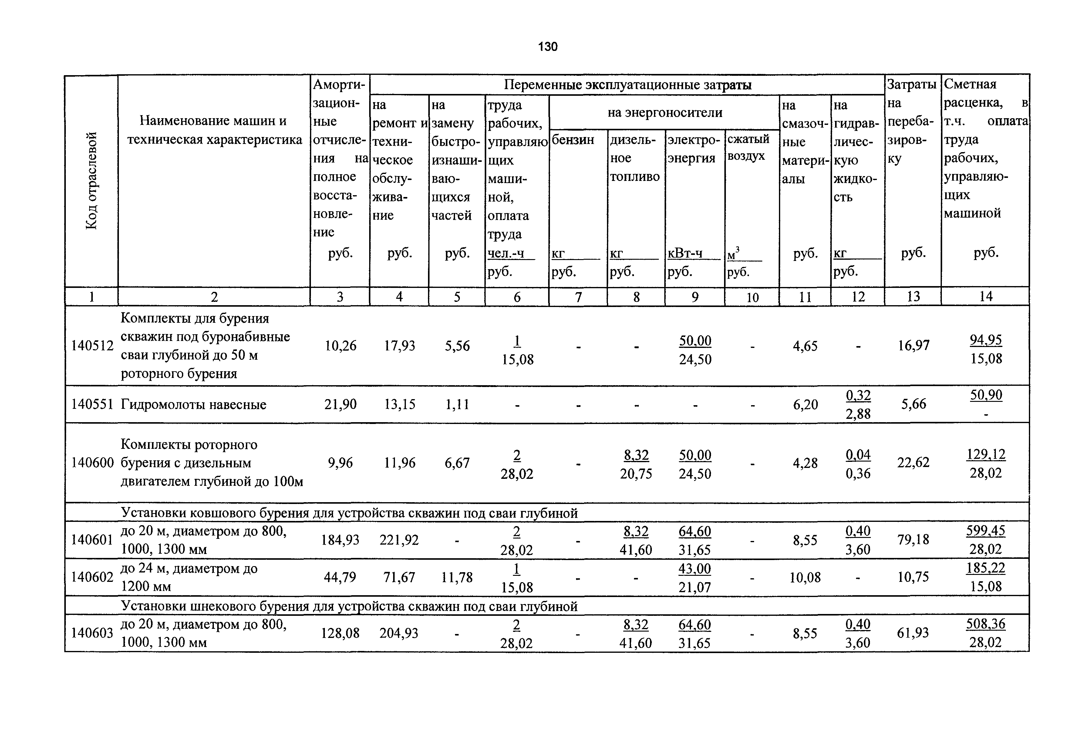 ТСЦэ Калининградской области ТСЦэ-2001